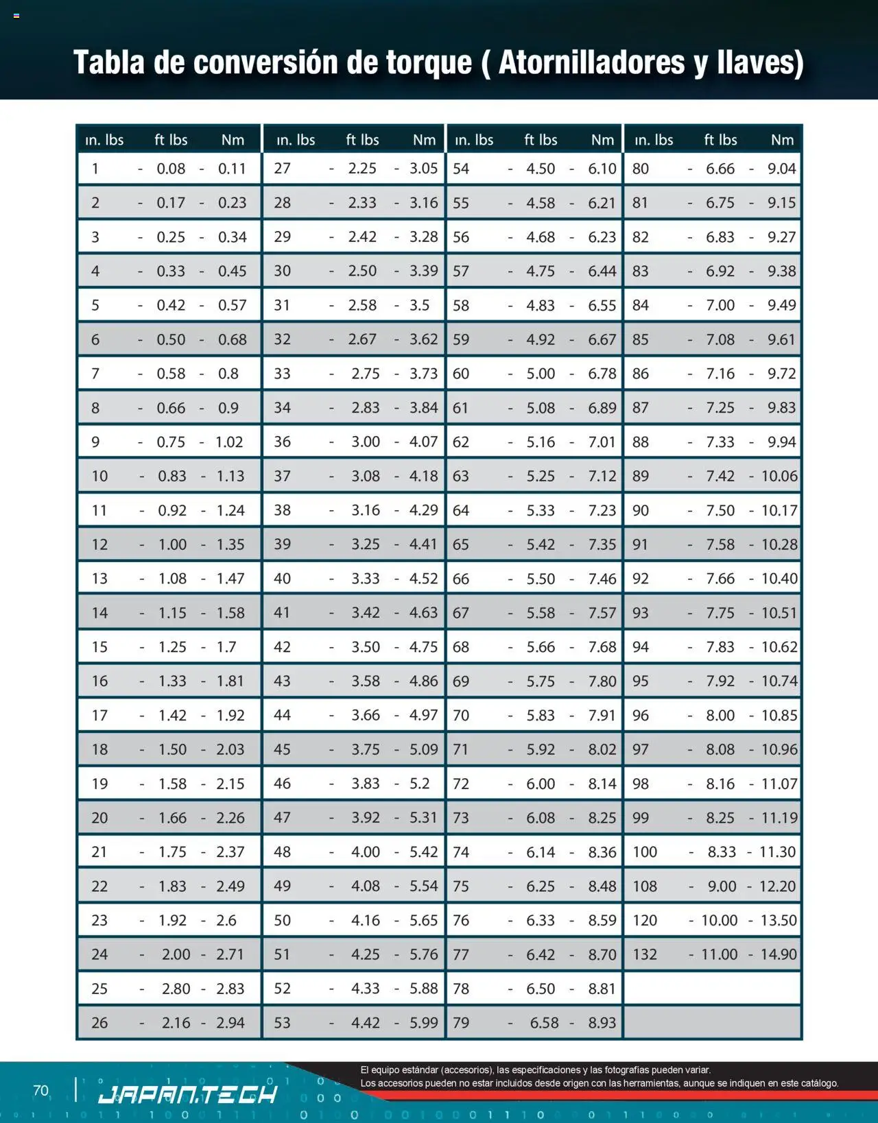 Nuevas ofertas de Makita válidas en toda la República Mexicana desde el 07.10.2024. ¡Encuentra las mejores ofertas en Makita catálogo Líneas de Ensamble! | Página: 70