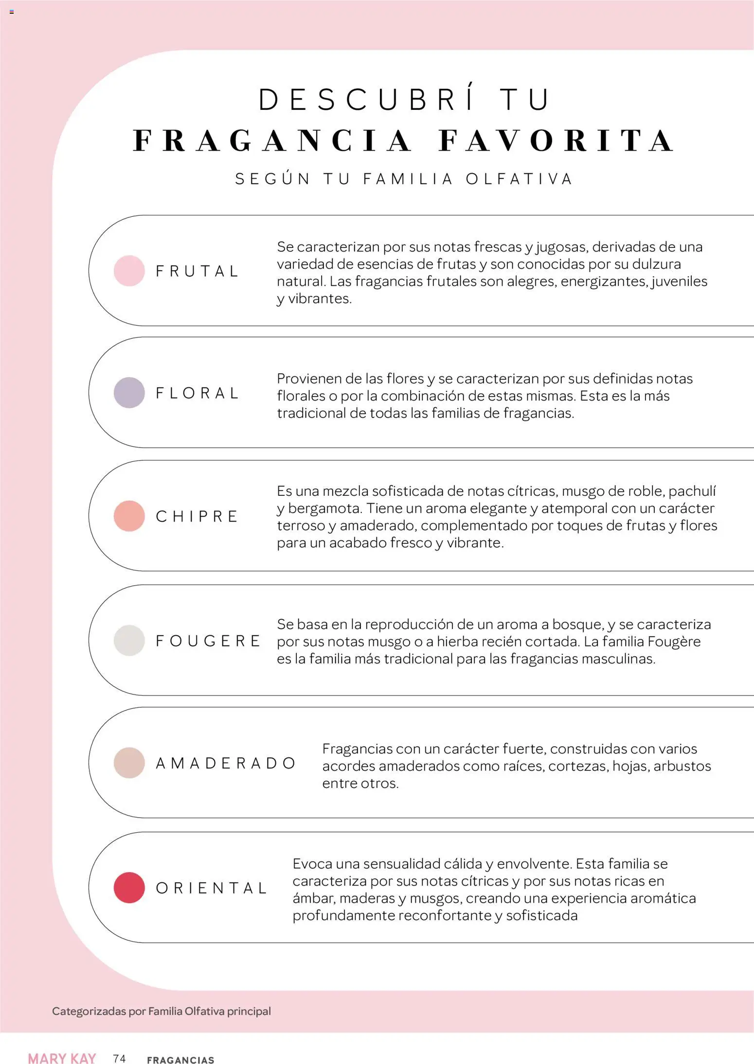 Mary Kay catálogo │ válido desde el 03.12.2025 | Página: 74 | Productos: Fragancia, Esencias