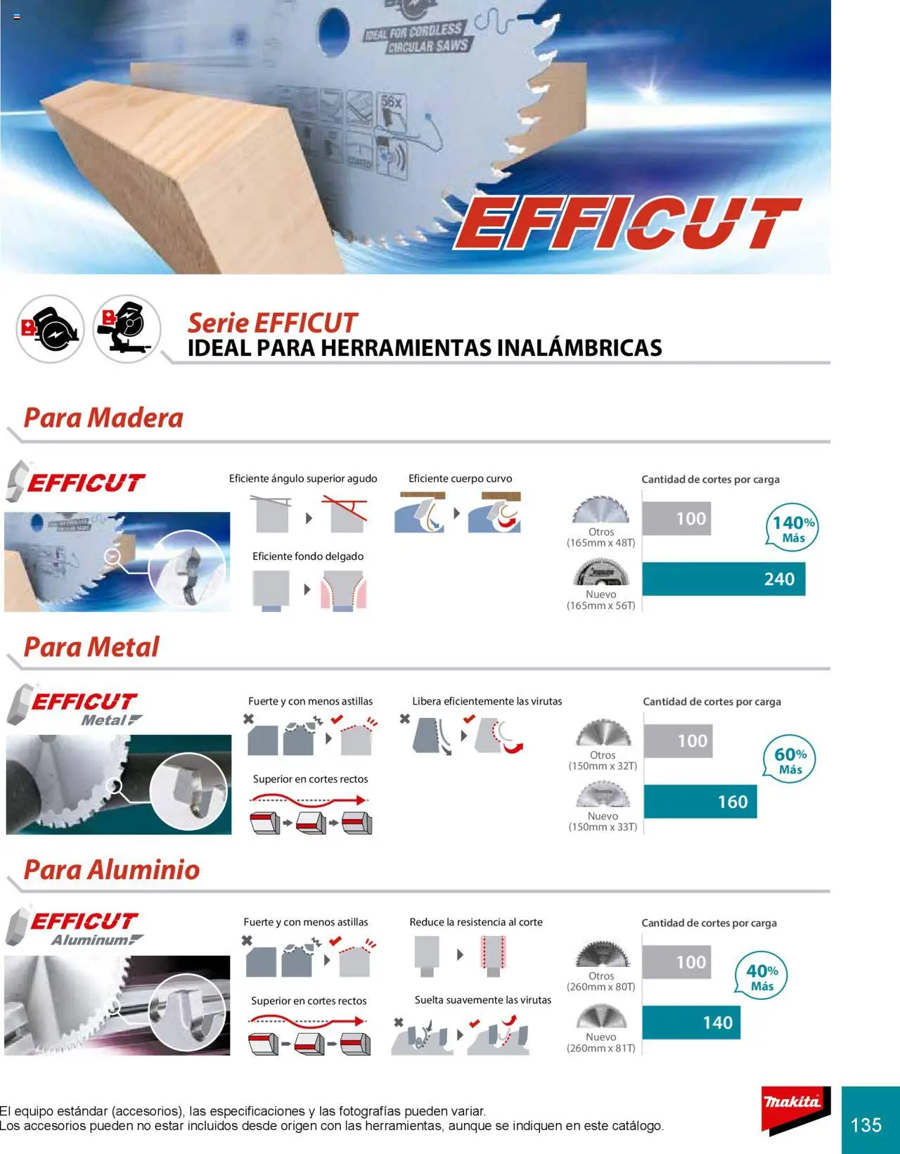Nuevas ofertas de Makita válidas en toda la República Mexicana desde el 08.07.2024. ¡Encuentra las mejores ofertas en Makita catálogo Accesorios! | Página: 135