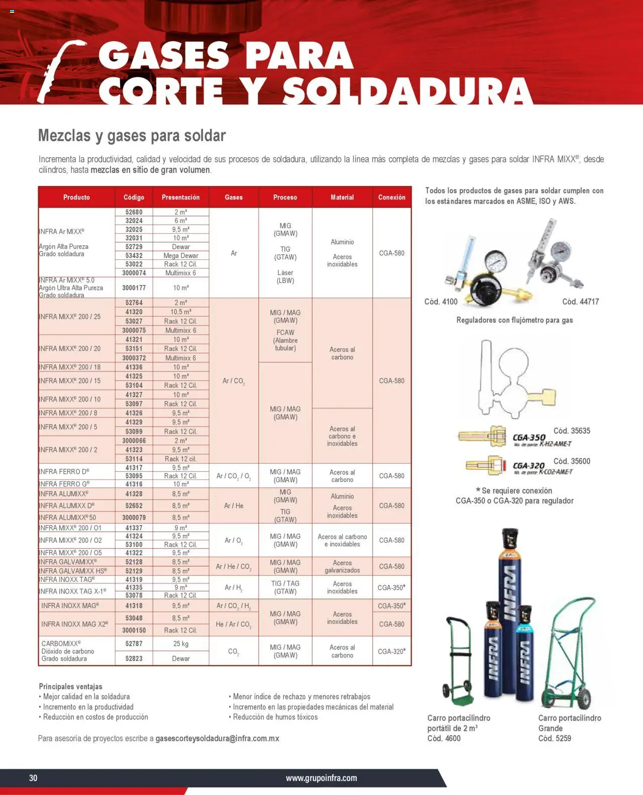 Nuevas ofertas de Infra válidas en toda la República Mexicana desde el 07.01.2025. ¡Encuentra las mejores ofertas en Infra catálogo Gases para corte y soldadura! | Página: 2