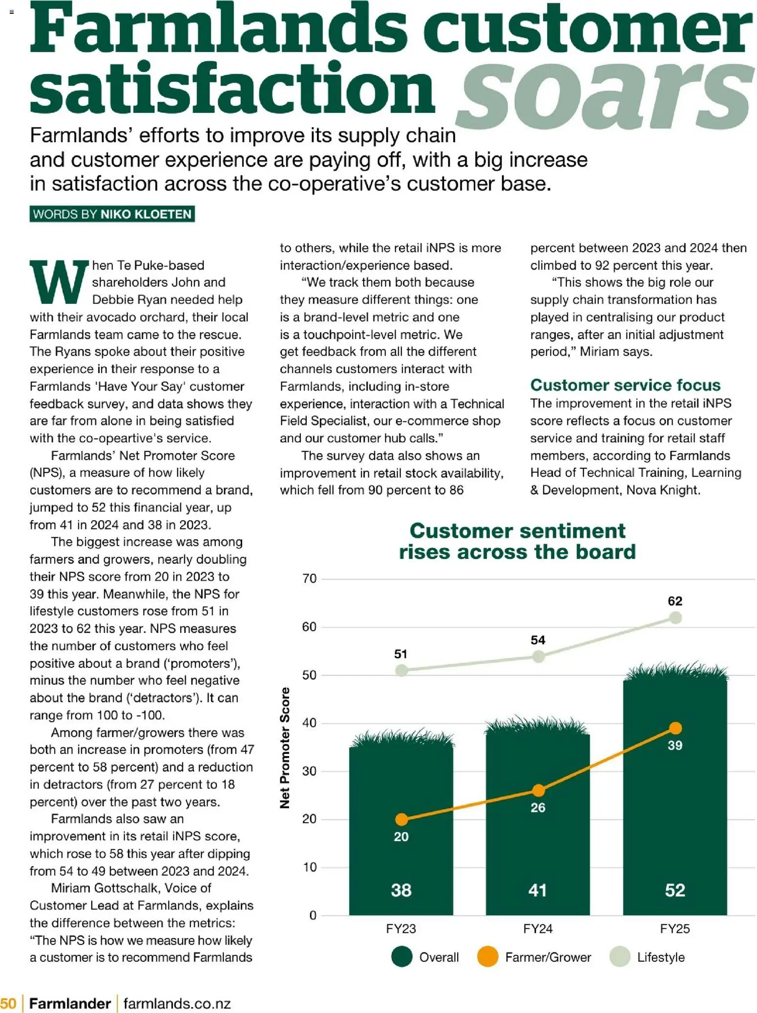 Farmlands catalogue from 01.12.2025 | Page: 52