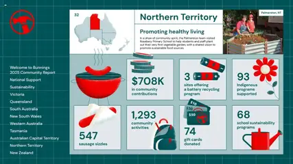 Preview of Bunnings Warehouse Community Report 2025 - valid from 25.08.2025 | Page: 32