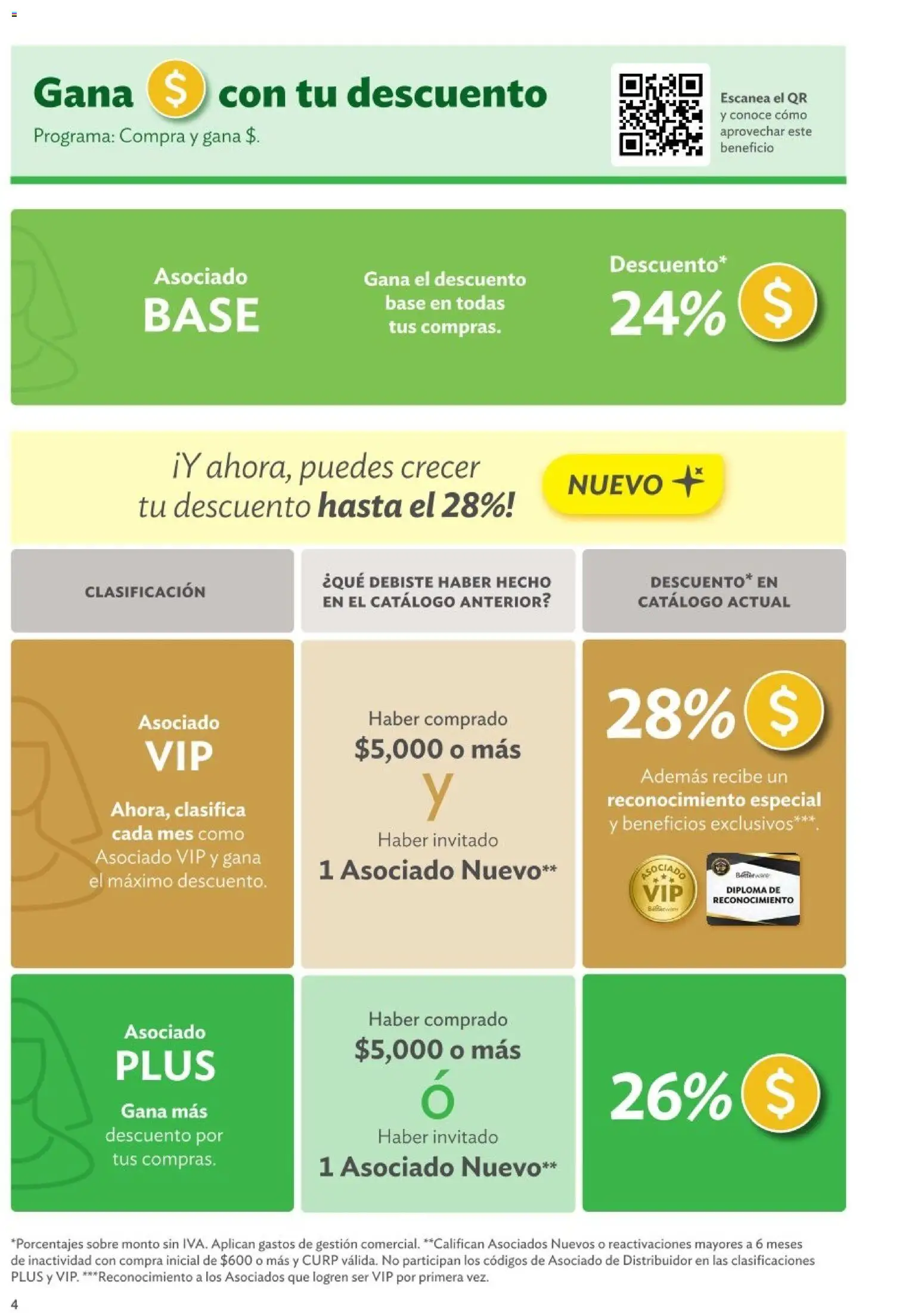 Nuevas ofertas de Betterware válidas en toda la República Mexicana desde el 01.01.2026. ¡Encuentra las mejores ofertas en Betterware catálogo Oportunidades! | Página: 4 | Productos: Sobre