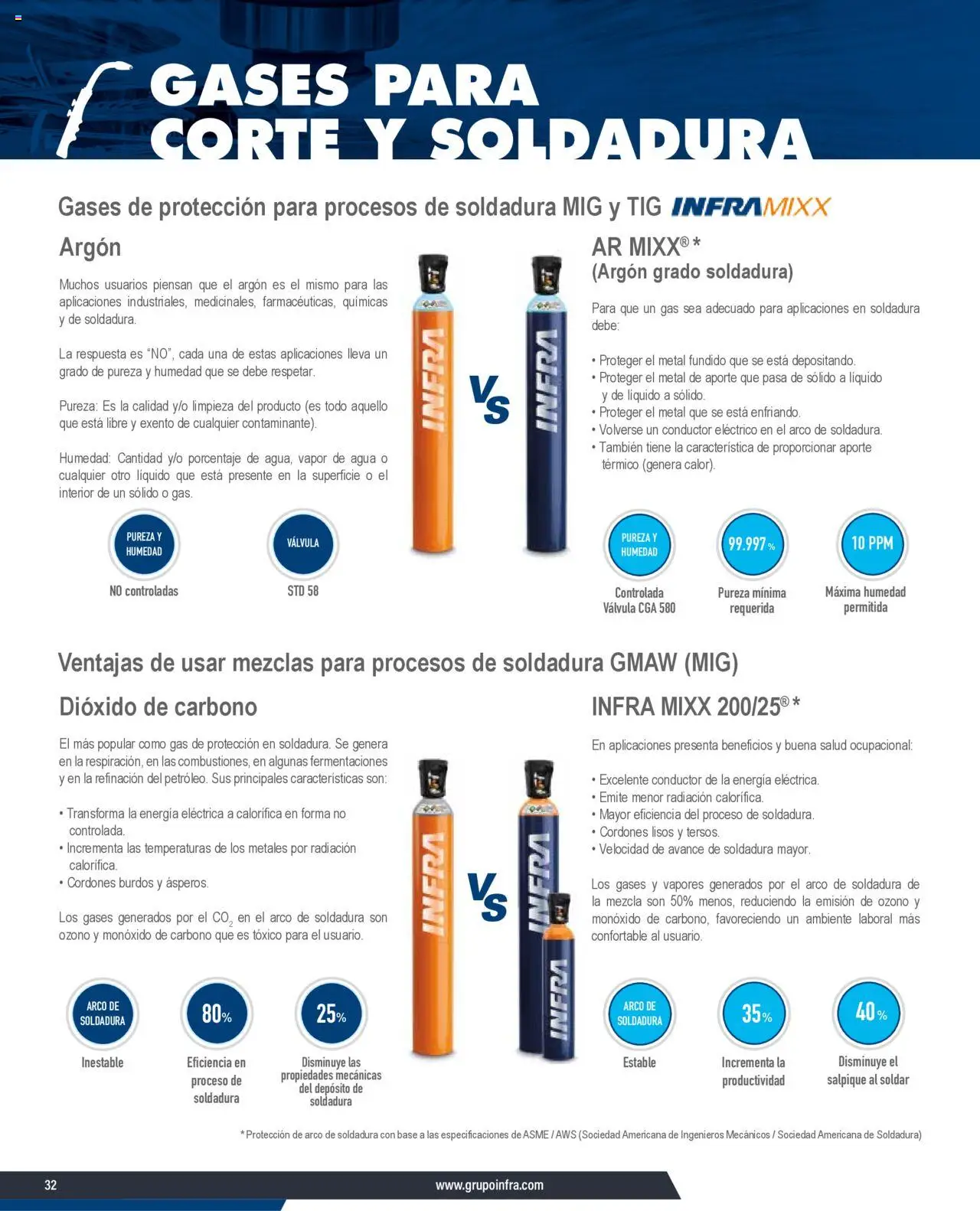Nuevas ofertas de Infra válidas en toda la República Mexicana desde el 22.09.2025. ¡Encuentra las mejores ofertas en Infra - Catálogo Gases para corte y soldadura ! | Página: 4 | Productos: Agua, Válvula, Cordones