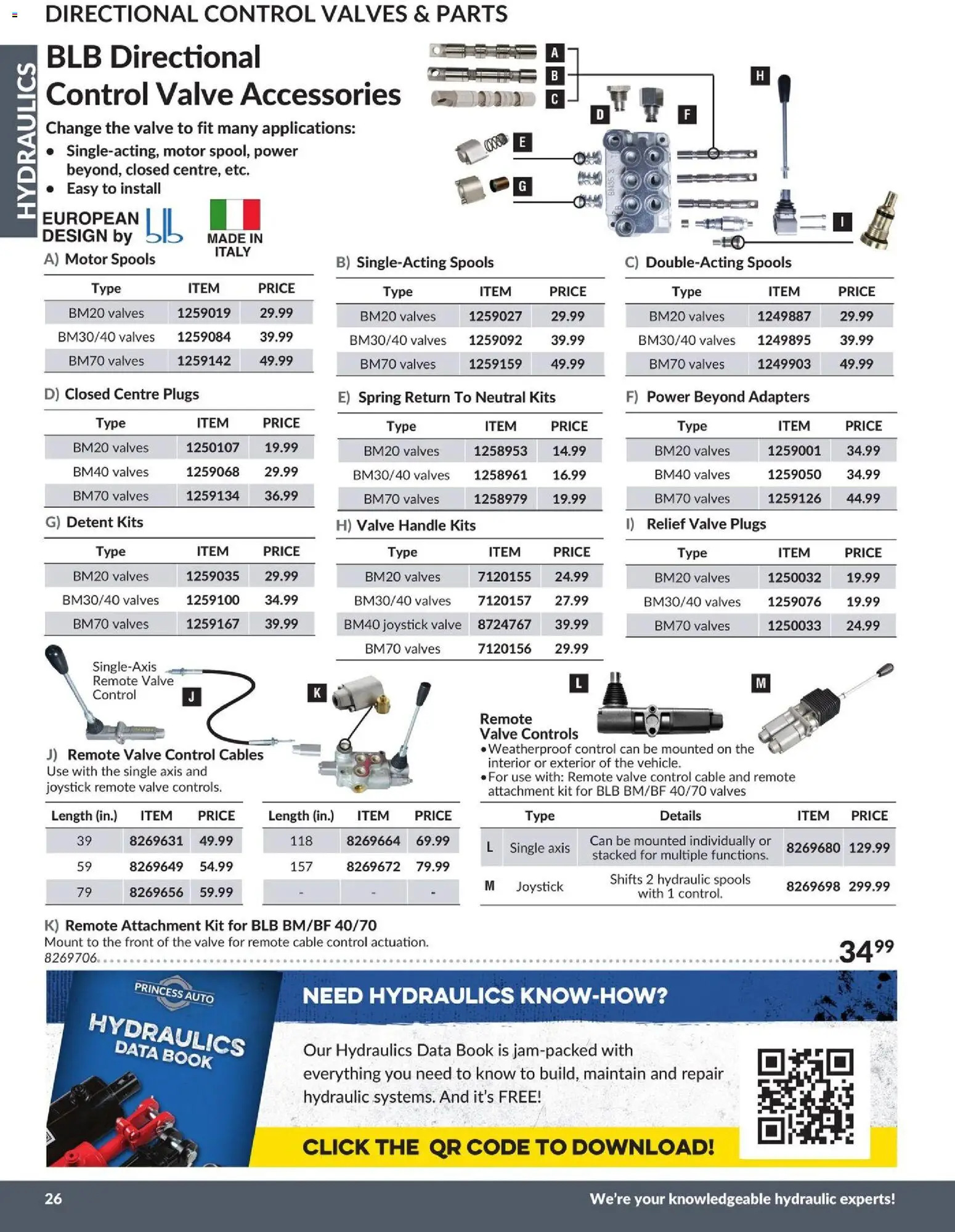 Princess Auto flyer valid from 21.04.2026 | Page: 29 | Products: Cable