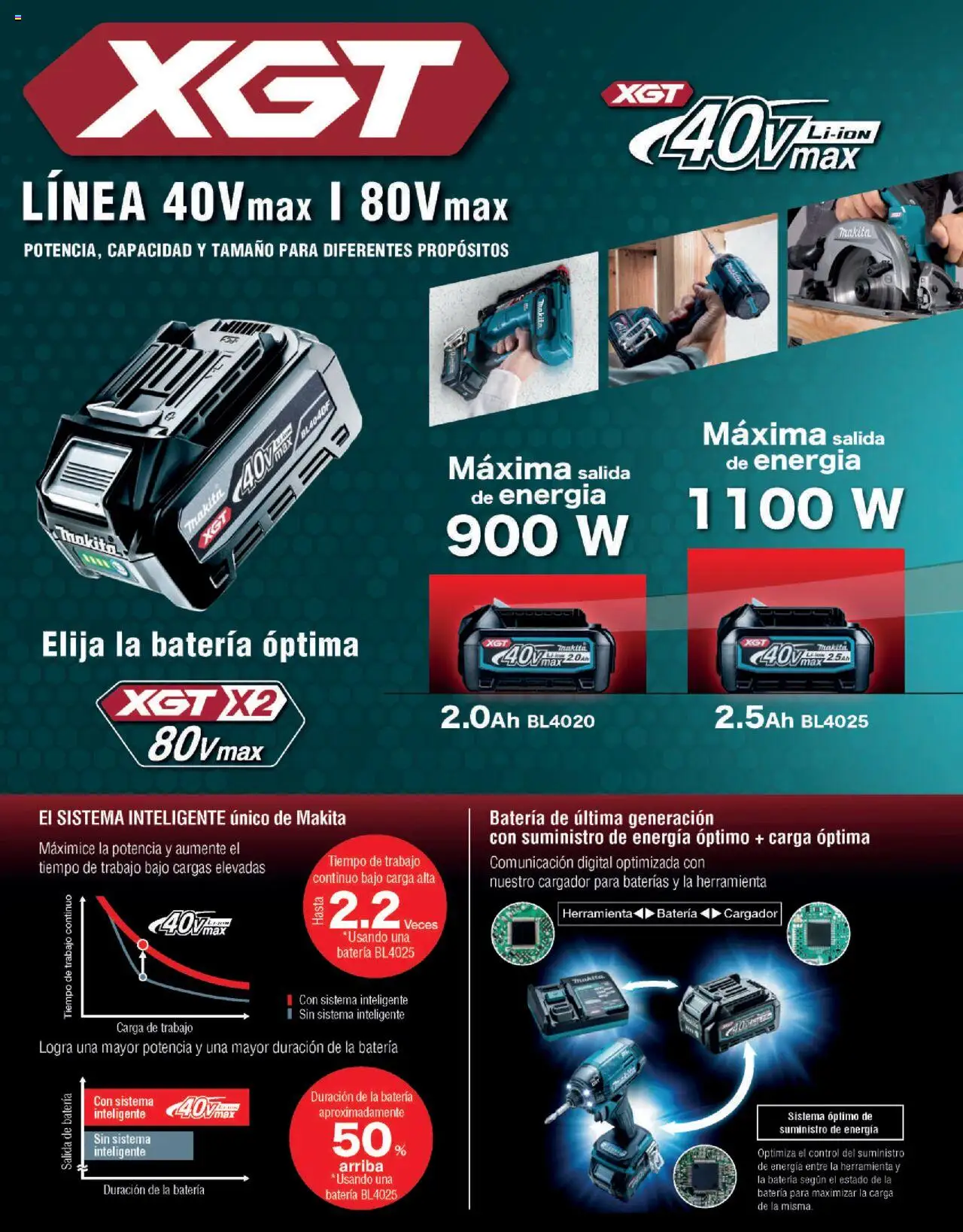 Nuevas ofertas de Makita válidas en toda la República Mexicana desde el 07.10.2024. ¡Encuentra las mejores ofertas en Makita catálogo Líneas de Ensamble! | Página: 68 | Productos: Cargador, Batería