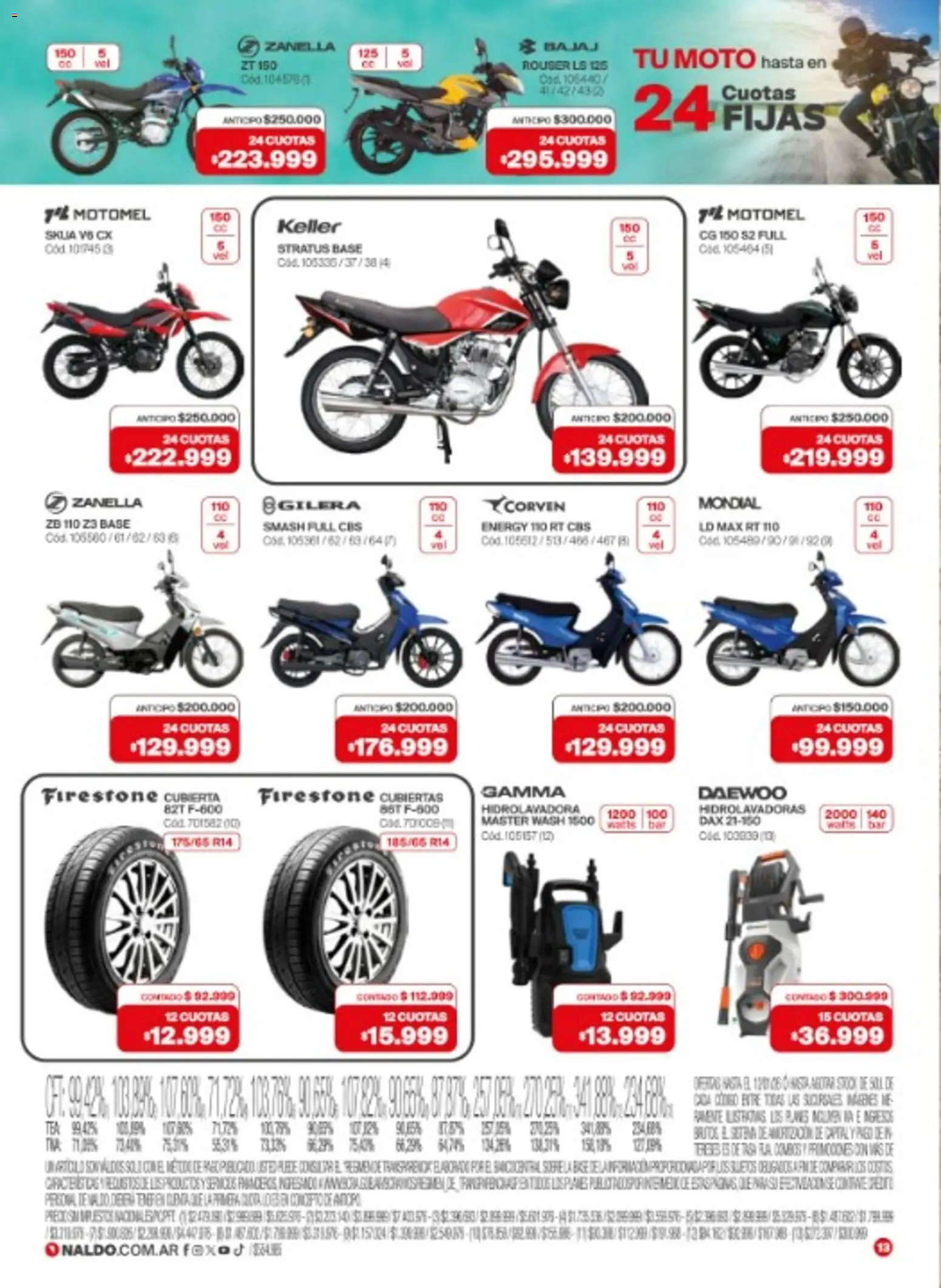 Naldo catálogo │ válido desde el 02.01.2026 | Página: 13 | Productos: Hidrolavadora