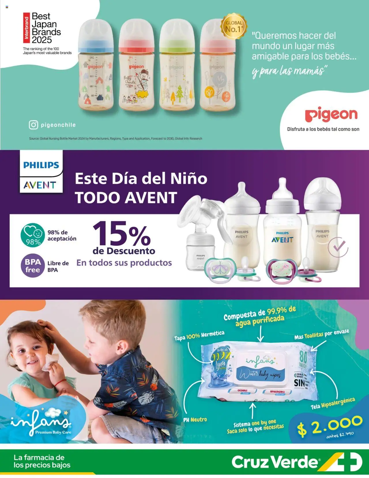Día del Niño Cruz Verde │ válido desde el 01.08.2025 | Página: 5 | Productos: Agua
