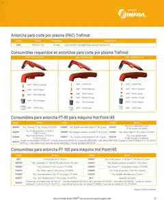 Vista previa de Infra catálogo Soldadoras industriales, nuevo folleto de la tienda, válido en México a partir del 07.01.2025 | Página: 35