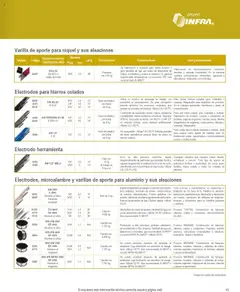 Vista previa de Infra catálogo Material de aporte para soldadura, nuevo folleto de la tienda, válido en México a partir del 07.01.2025 | Página: 9