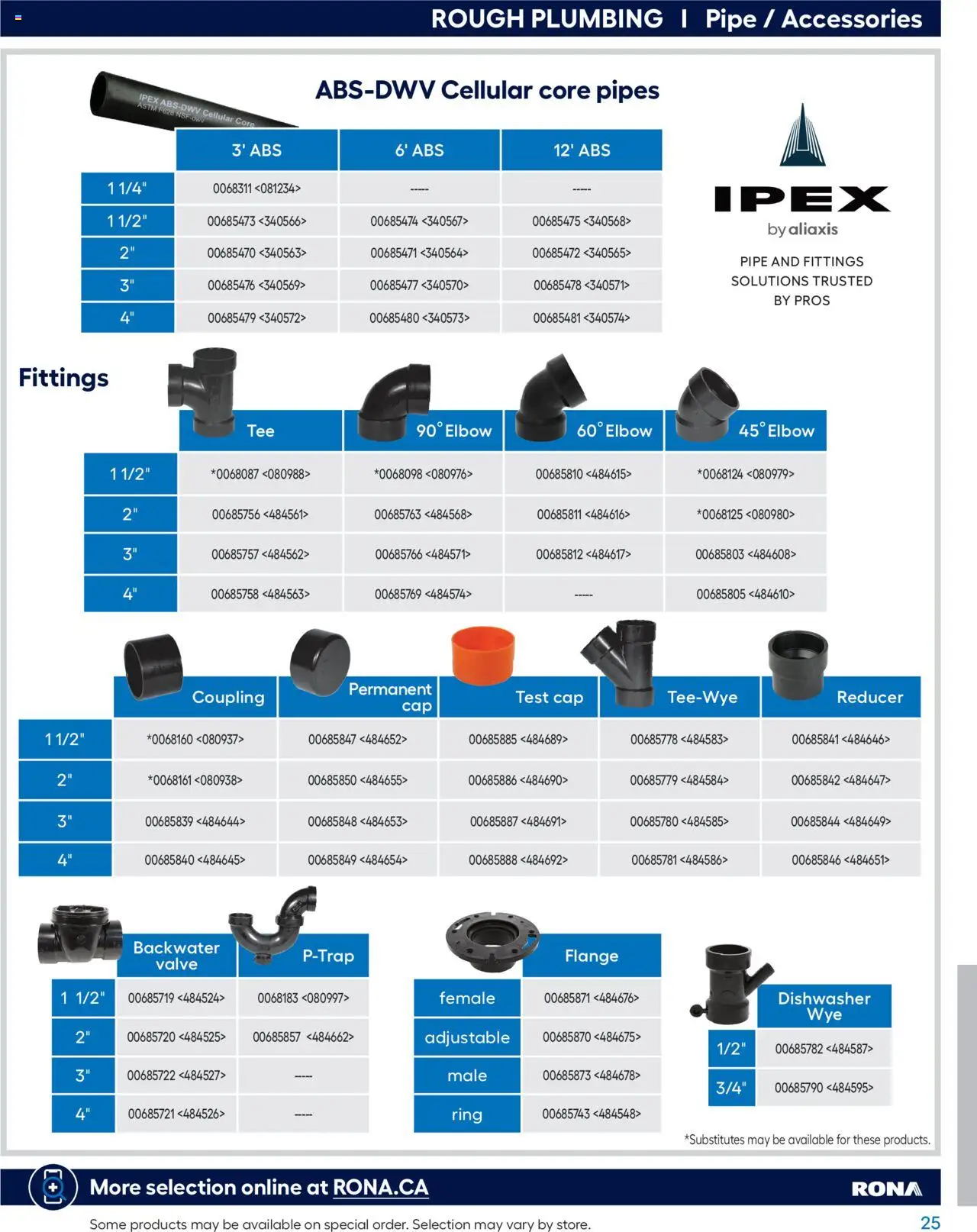 Rona flyer valid from 22.04.2025 | Page: 25 | Products: Cap, Dishwasher