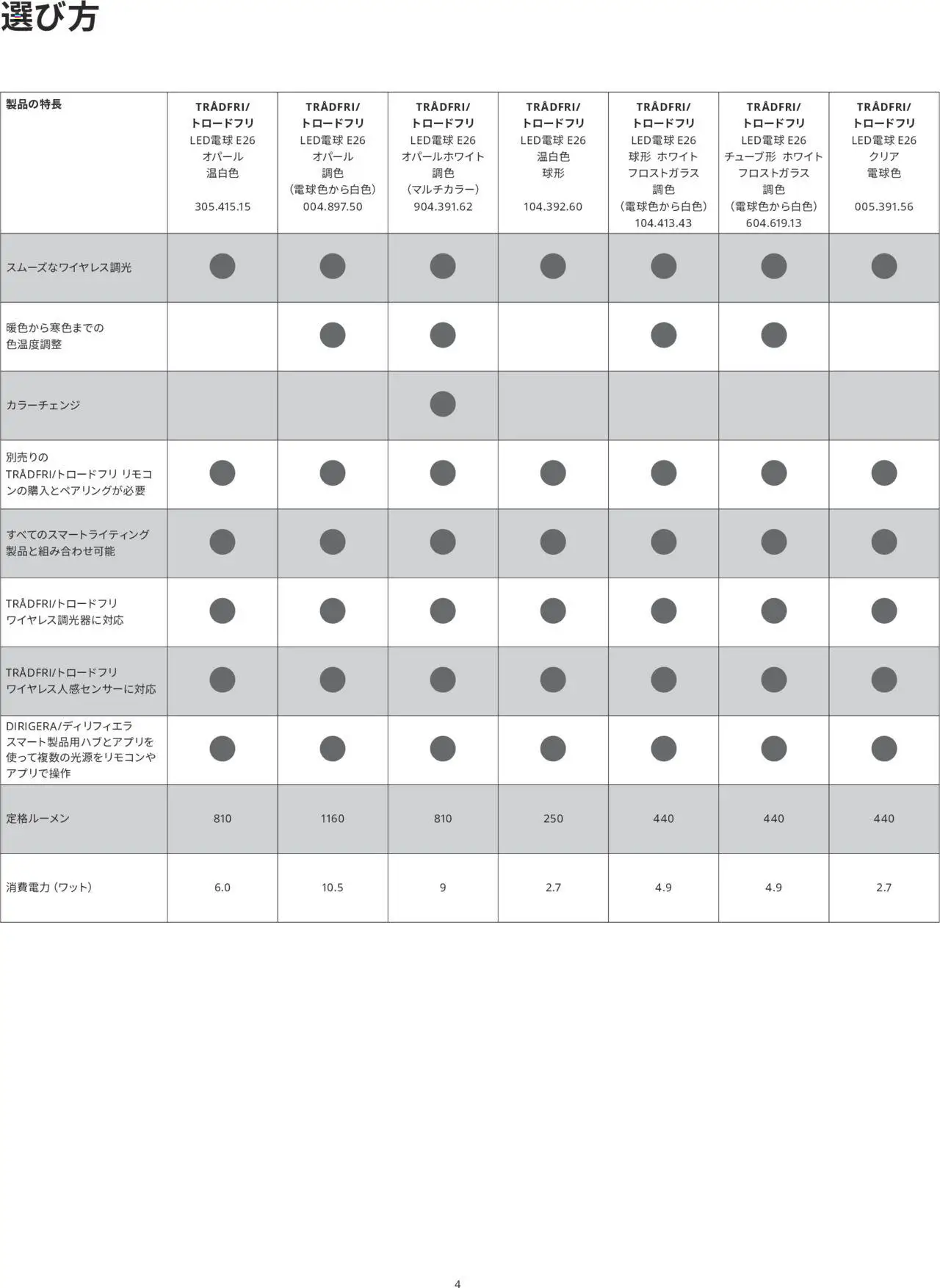  | ページ: 4 | 製品: LED電球