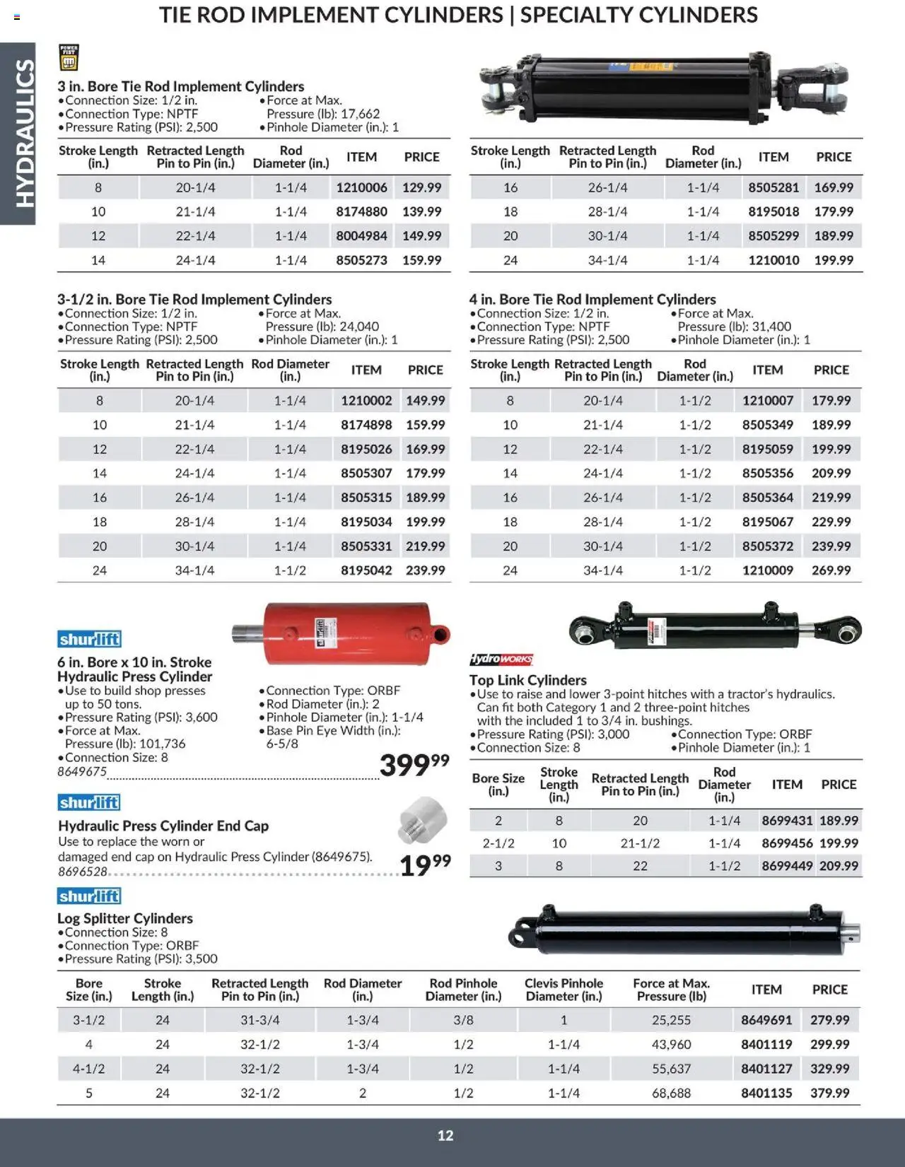 Princess Auto flyer valid from 16.04.2025 | Page: 15 | Products: Cap