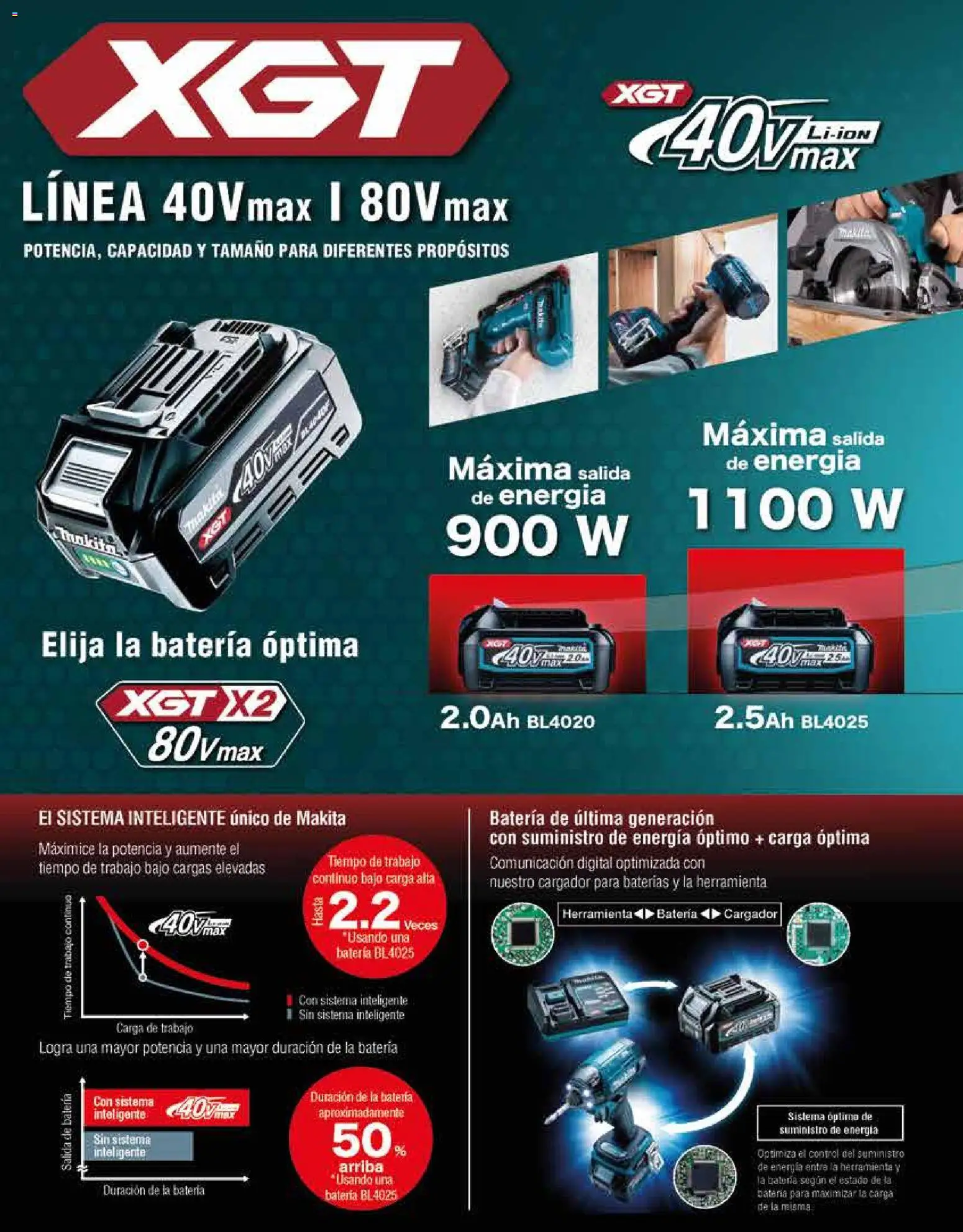 Nuevas ofertas de Makita válidas en toda la República Mexicana desde el 01.01.2024. ¡Encuentra las mejores ofertas en Makita catálogo General! | Página: 28 | Productos: Cargador, Batería