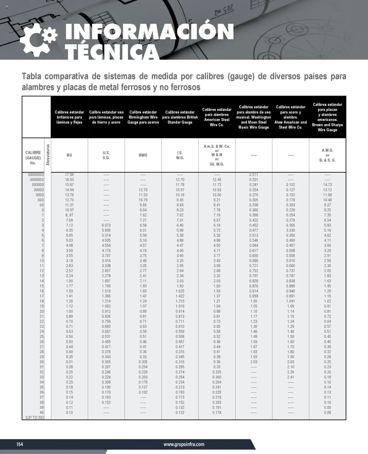 Nuevas ofertas de Infra válidas en toda la República Mexicana desde el 07.01.2025. ¡Encuentra las mejores ofertas en Infra catálogo Información técnica! | Página: 4