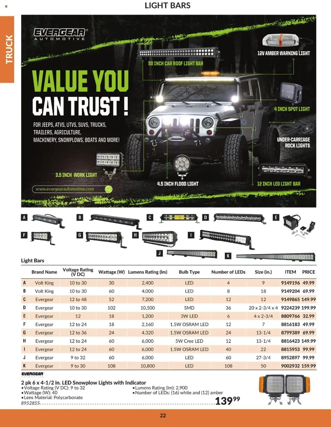 Princess Auto flyer valid from 16.04.2025 | Page: 27