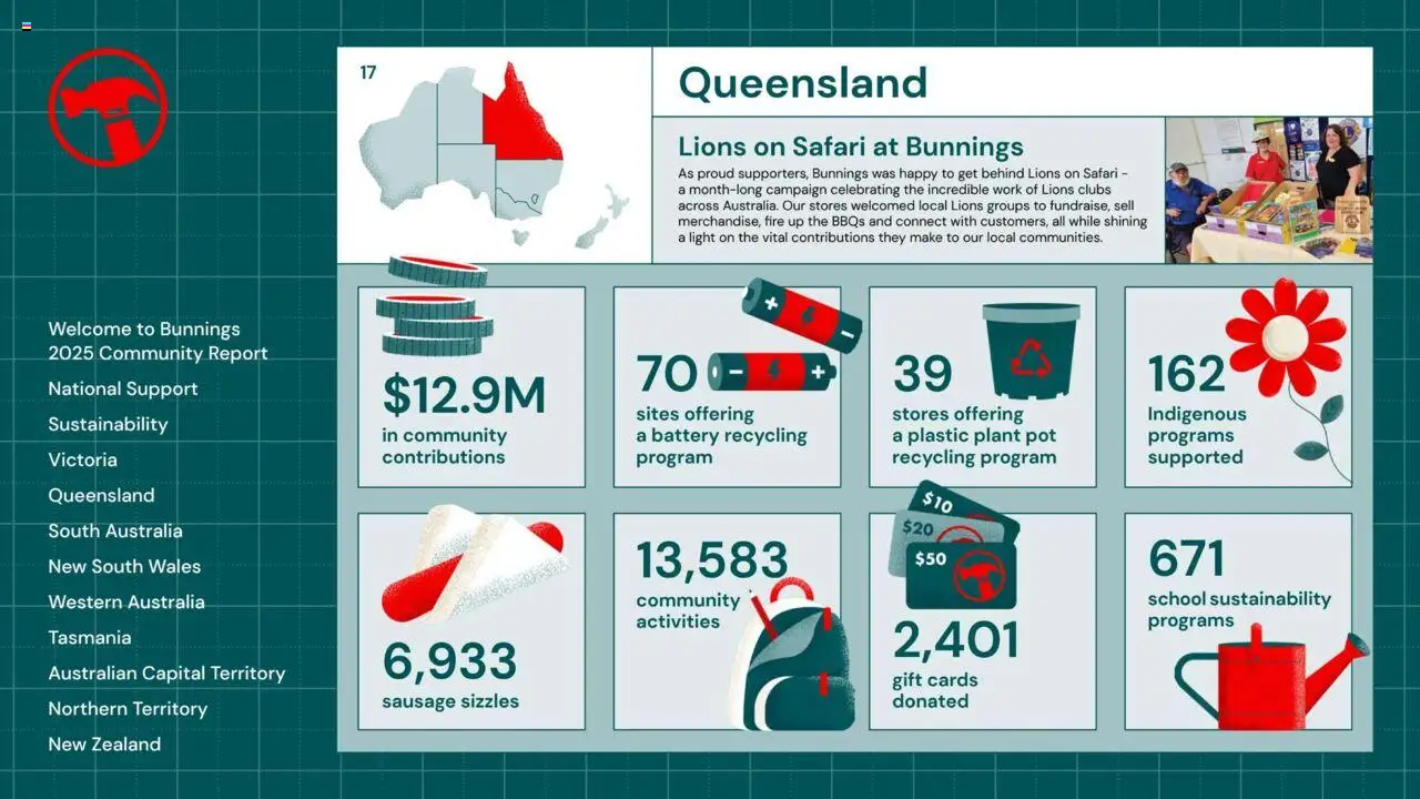 Bunnings Warehouse catalogue - valid from 25.08.2025 | Page: 17 | Products: Battery, Plant pot, Pot, Sausage