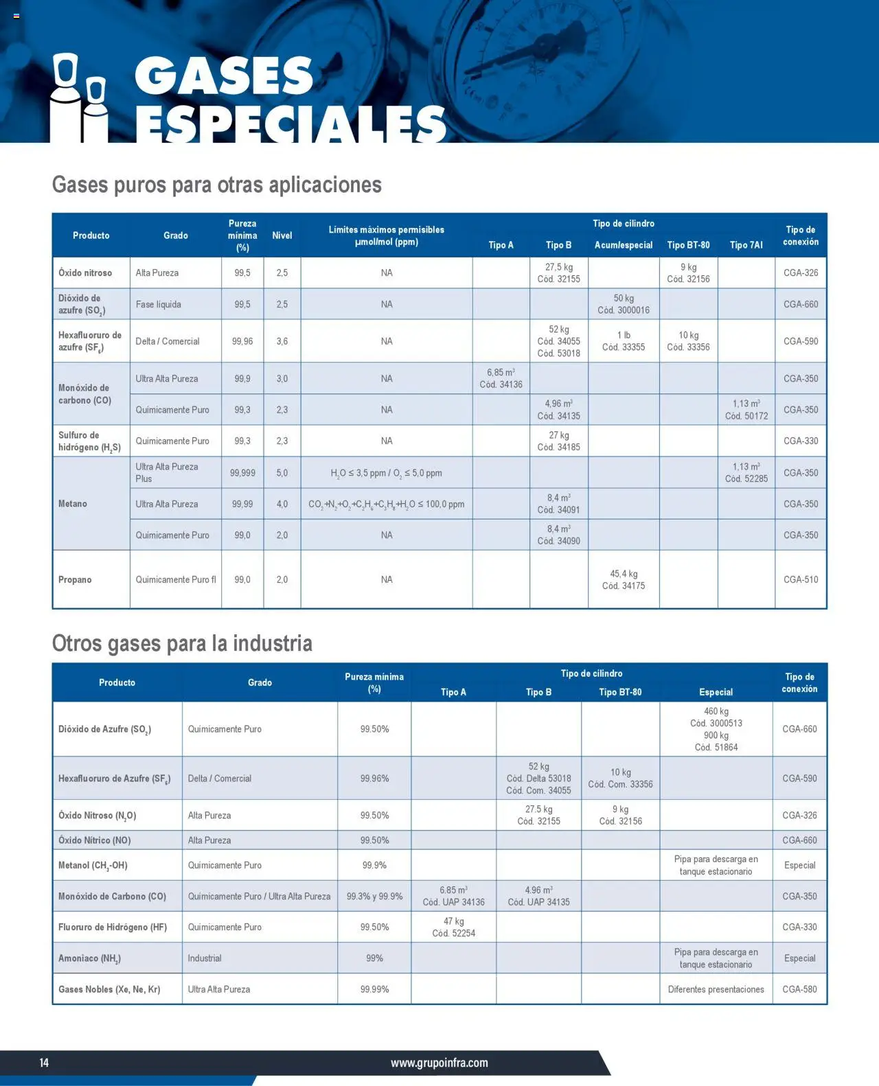 Nuevas ofertas de Infra válidas en toda la República Mexicana desde el 07.01.2025. ¡Encuentra las mejores ofertas en Infra catálogo Gases especiales! | Página: 6