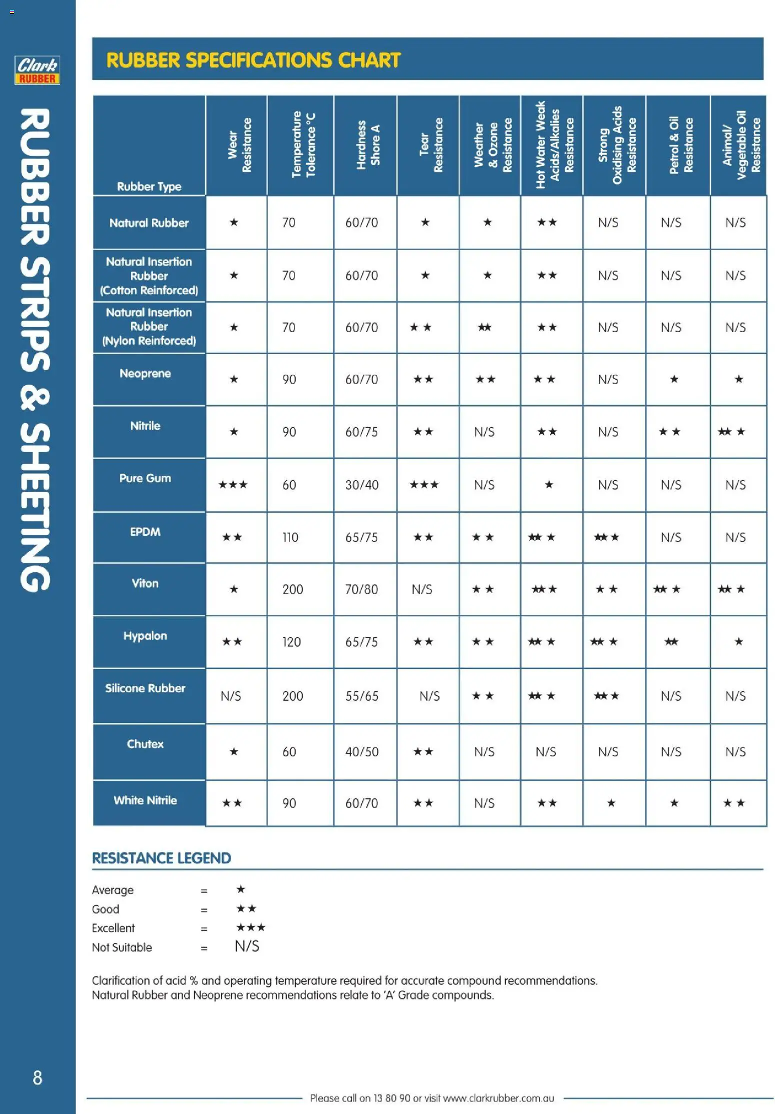 Clark Rubber catalogue - valid from 02.04.2026 | Page: 8 | Products: Oil, Gum, Water
