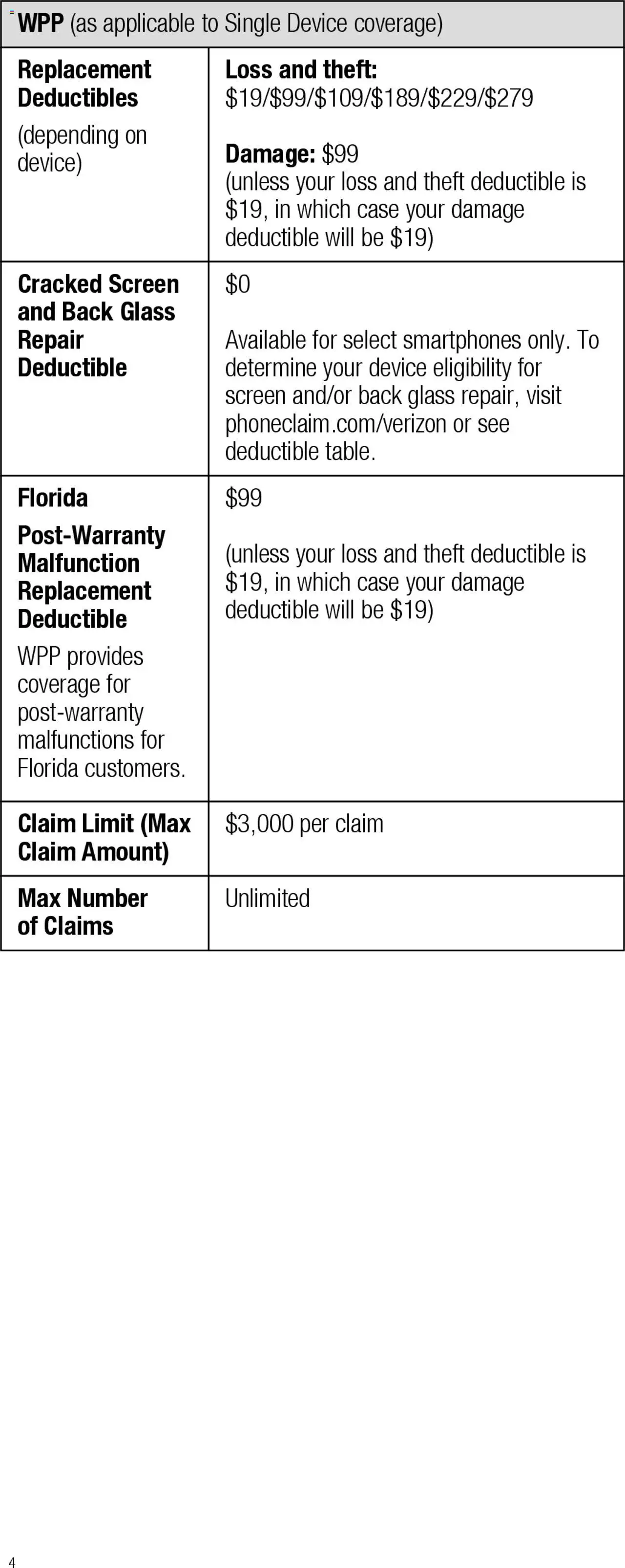 Verizon - Total Mobile Protection for Business and Multi-Devices for Business - valid from 13.03.2025 | Page: 4 | Products: Case