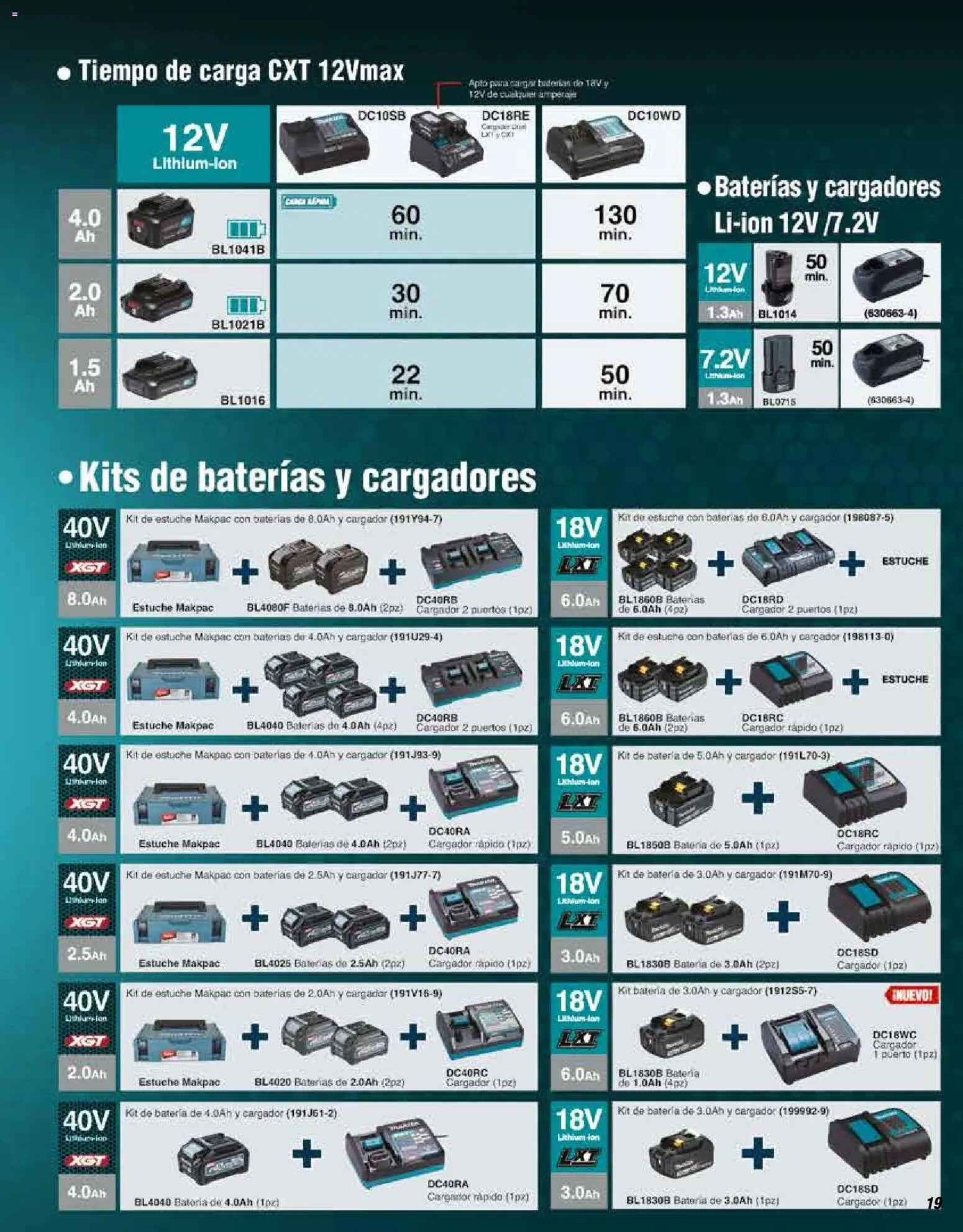 Nuevas ofertas de Makita válidas en toda la República Mexicana desde el 01.01.2024. ¡Encuentra las mejores ofertas en Makita catálogo General! | Página: 19 | Productos: Estuche, Cargador, Batería