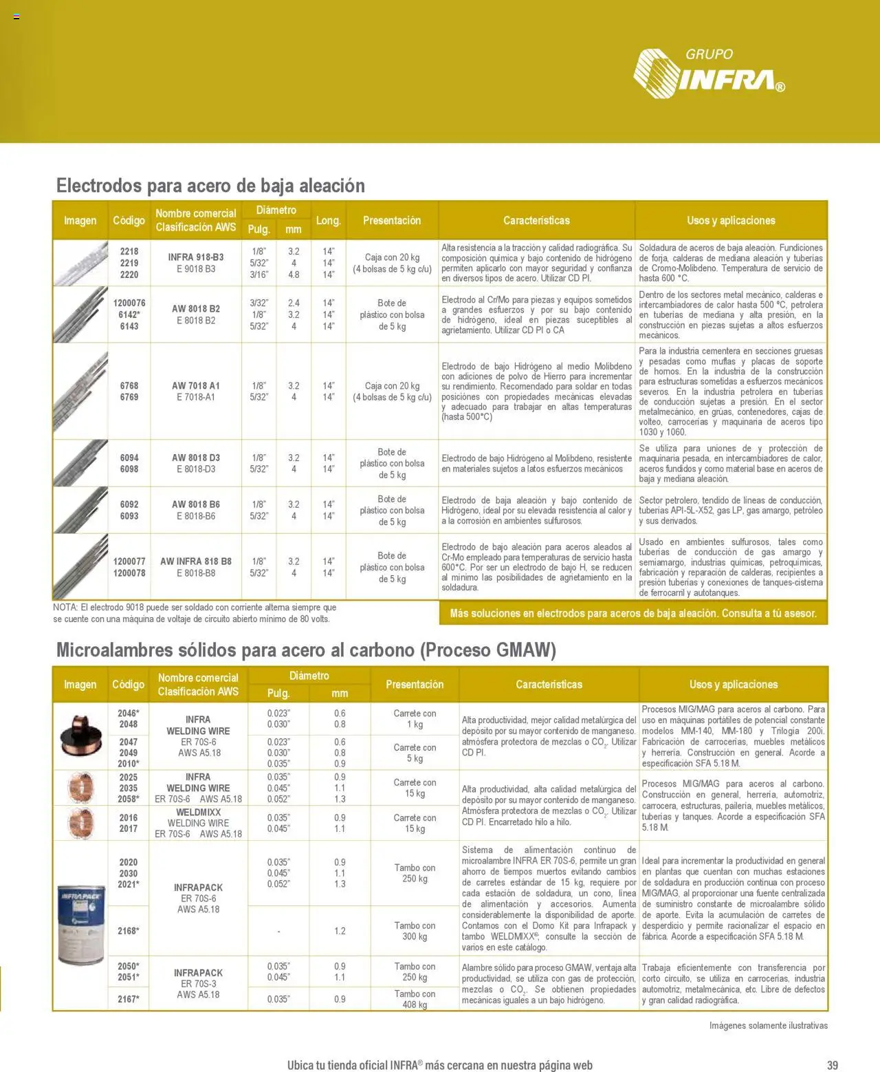 Nuevas ofertas de Infra válidas en toda la República Mexicana desde el 07.01.2025. ¡Encuentra las mejores ofertas en Infra catálogo Material de aporte para soldadura! | Página: 5 | Productos: Fuente, Bolsa, Caja, Polvo