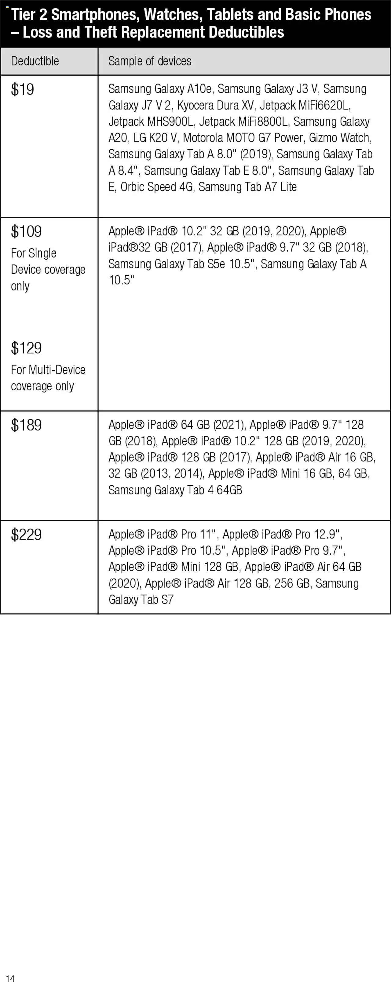 Verizon - Total Mobile Protection for Business and Multi-Devices for Business - valid from 13.03.2025 | Page: 14