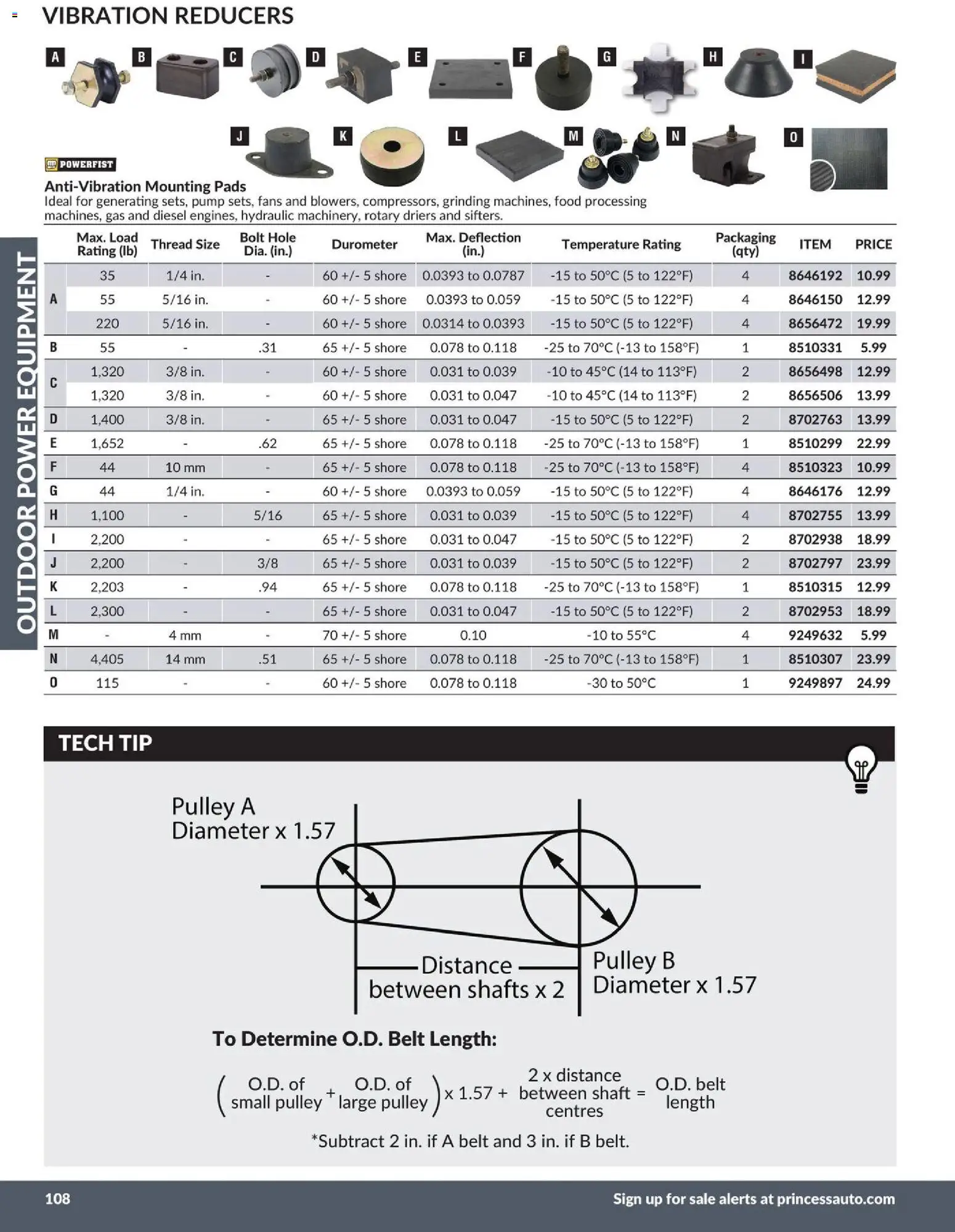 Princess Auto flyer valid from 21.04.2026 | Page: 62 | Products: Belt