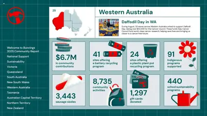 Preview of Bunnings Warehouse Community Report 2025 - valid from 25.08.2025 | Page: 25