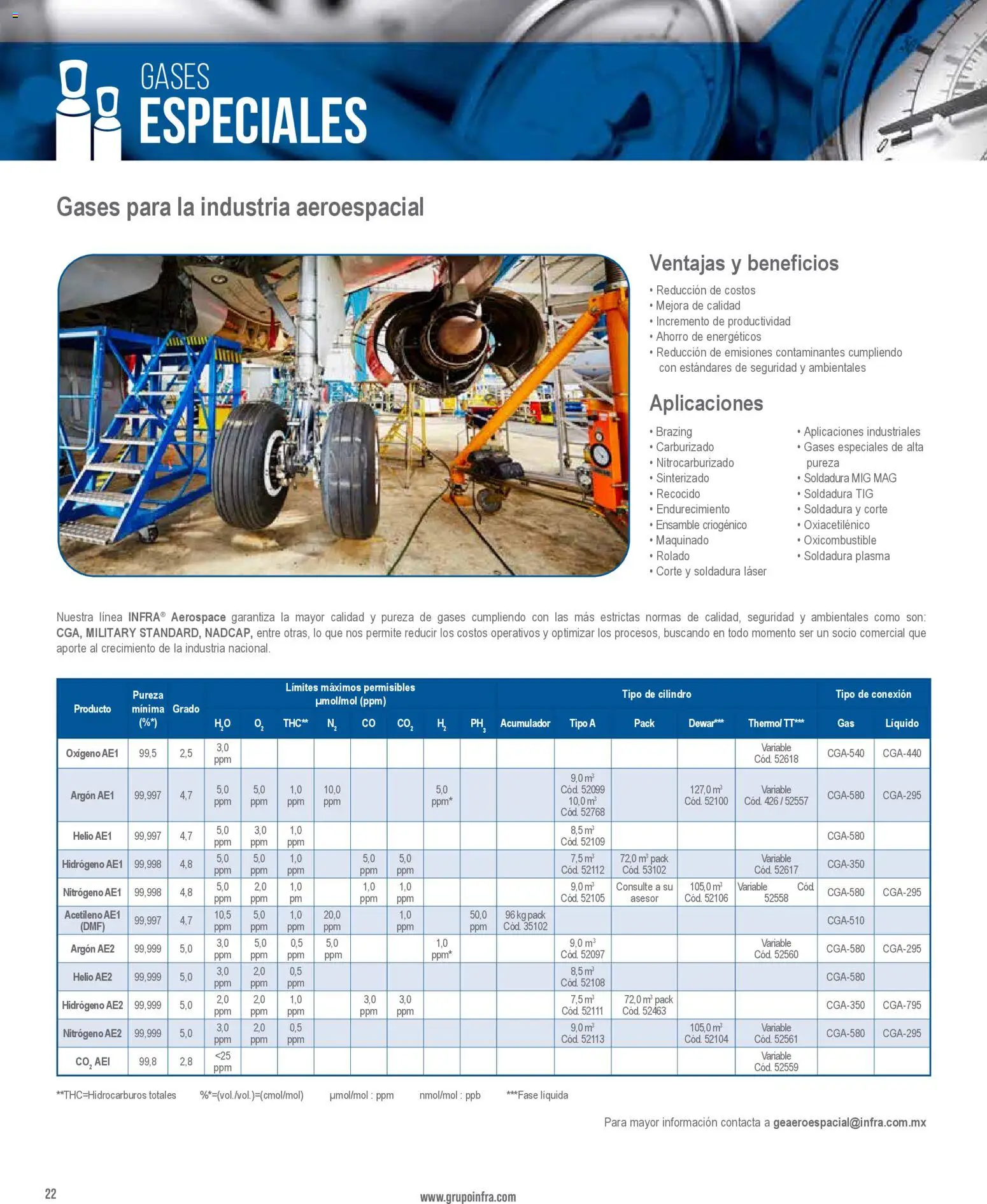 Nuevas ofertas de Infra válidas en toda la República Mexicana desde el 28.01.2026. ¡Encuentra las mejores ofertas en Infra catálogo Gases especiales! | Página: 14