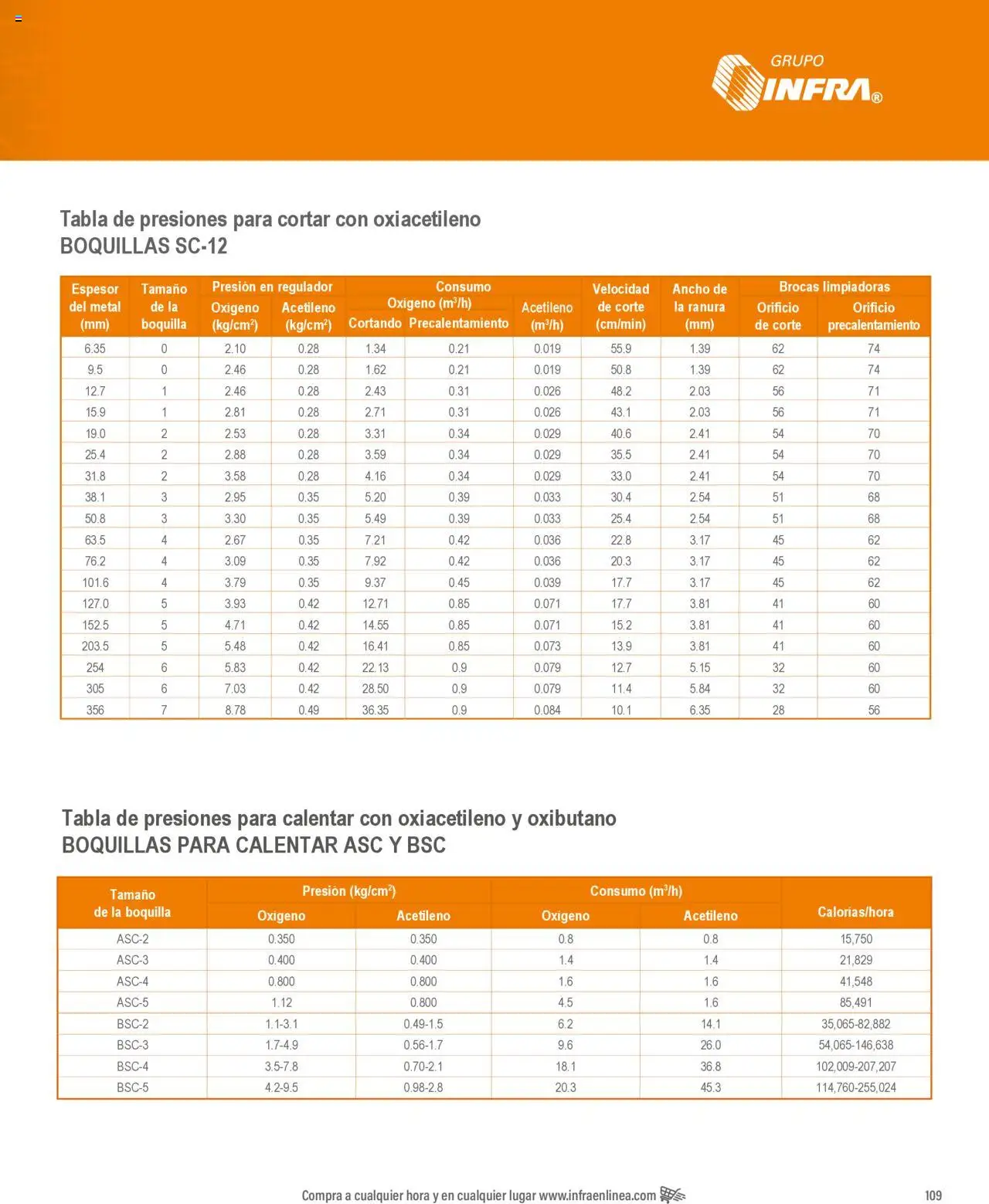Nuevas ofertas de Infra válidas en toda la República Mexicana desde el 07.01.2025. ¡Encuentra las mejores ofertas en Infra catálogo Equipos de soldadura y oxicorte! | Página: 17