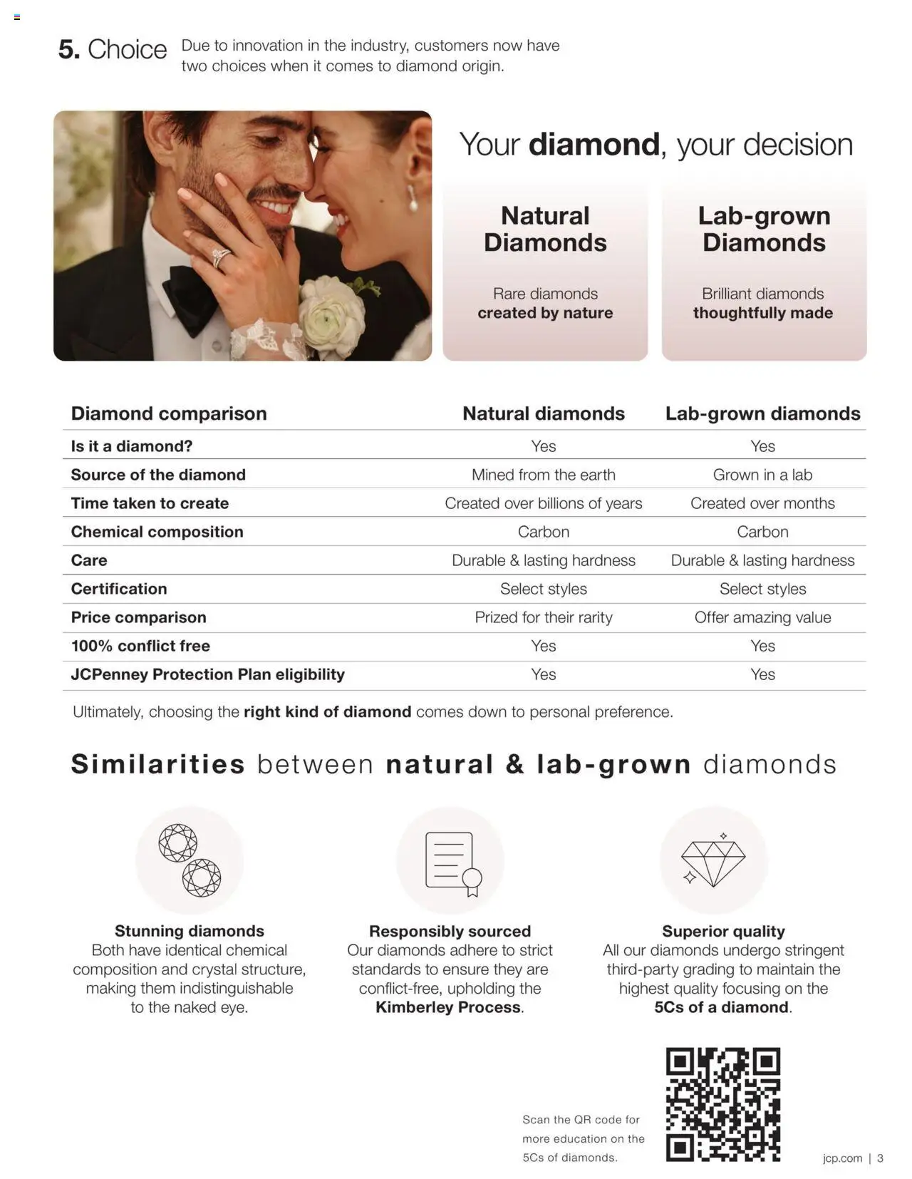 JCPenney The Engagement Guide  - valid from 23.09.2024 | Page: 3