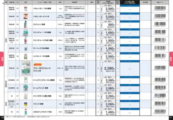  | ページ: 6 | 製品: ブロッコリー