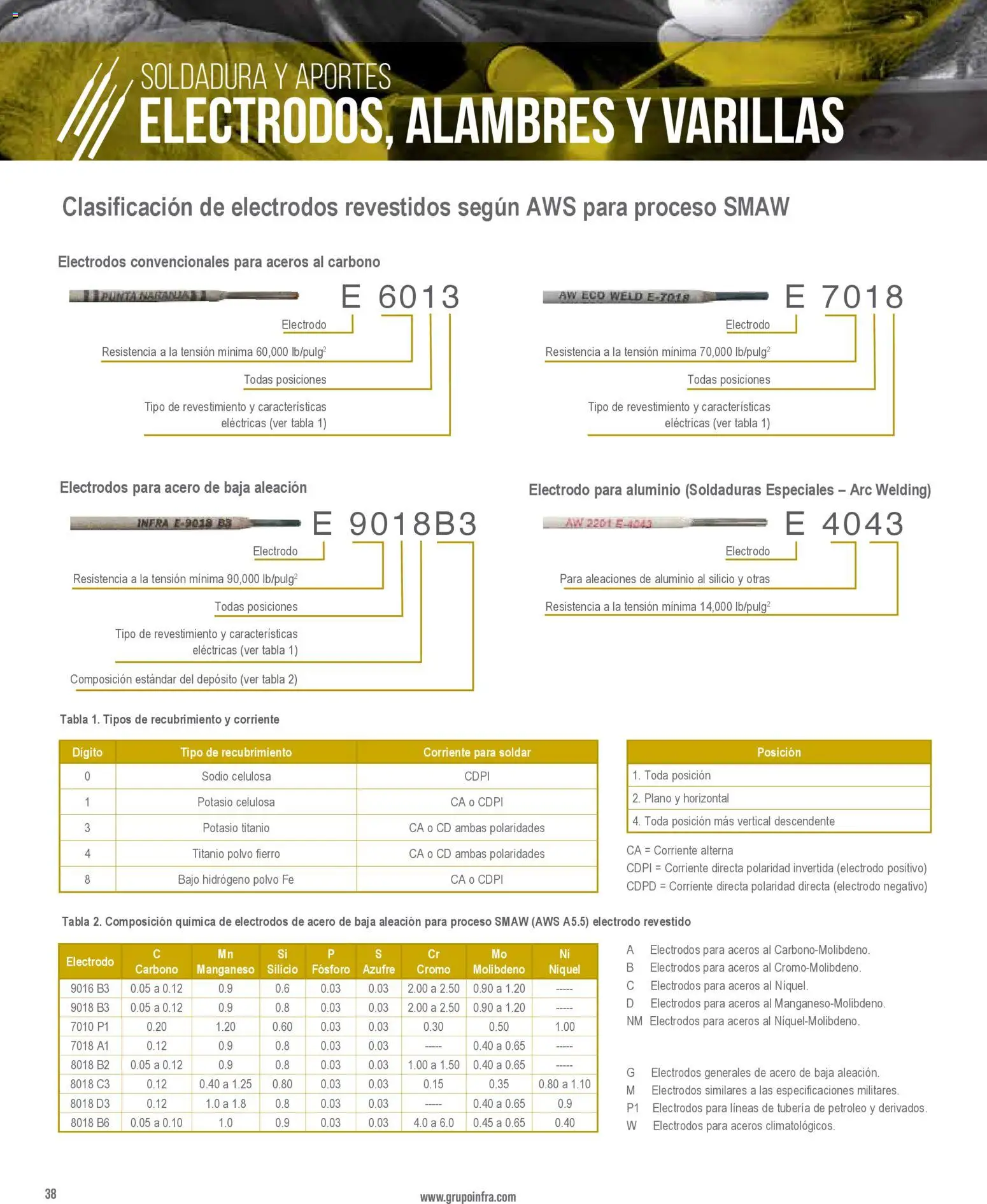 Nuevas ofertas de Infra válidas en toda la República Mexicana desde el 28.01.2026. ¡Encuentra las mejores ofertas en Infra catálogo Welding filler material! | Página: 2 | Productos: Polvo