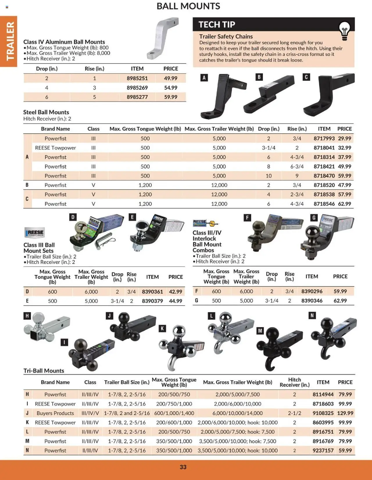 Princess Auto flyer valid from 16.04.2025 | Page: 36