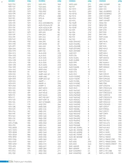 Vista previa de Steren catálogo, nuevo folleto de la tienda, válido en México a partir del 01.01.2026 | Página: 348