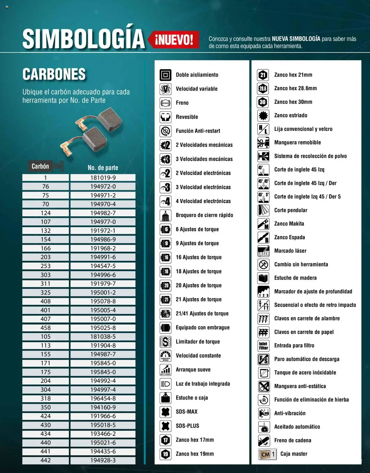 Nuevas ofertas de Makita válidas en toda la República Mexicana desde el 17.04.2024. ¡Encuentra las mejores ofertas en Makita catálogo ! | Página: 15 | Productos: Manguera, Estuche, Caja, Polvo