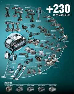 Nuevas ofertas de Makita válidas en toda la República Mexicana desde el 04.09.2025. ¡Encuentra las mejores ofertas en Makita - Catálogo! | Página: 29