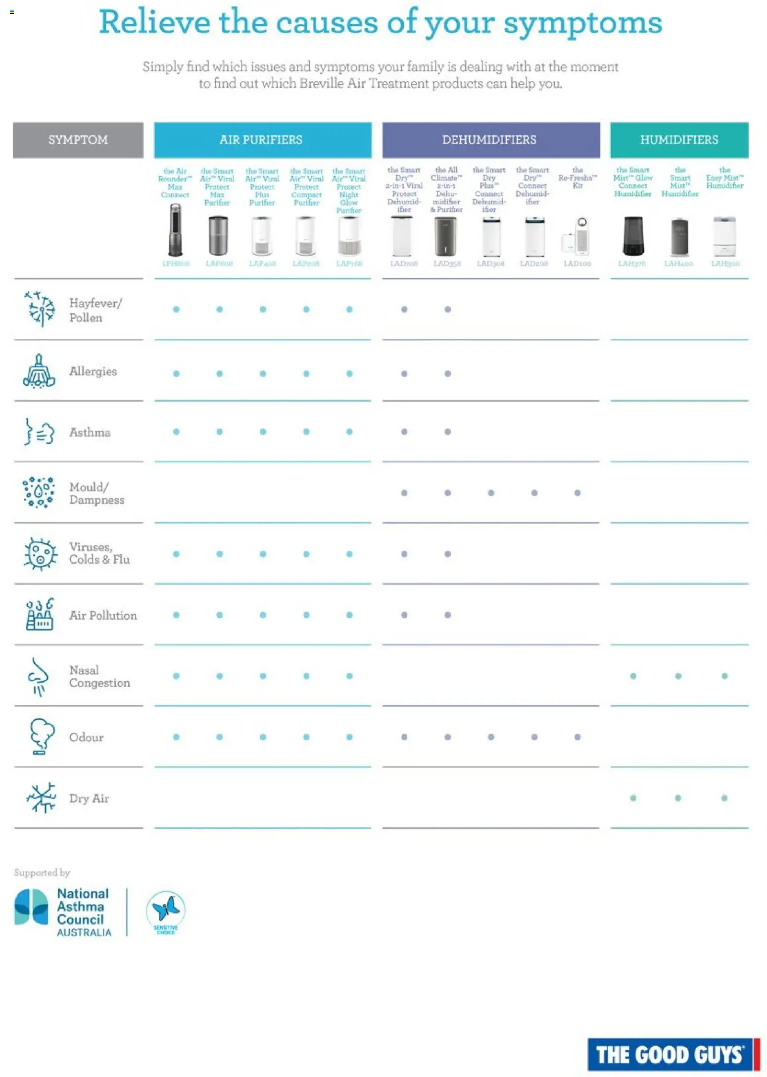 The Good Guys catalogue - valid from 06.11.2025 | Page: 3 | Products: Humidifier, Treatment