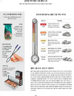  | 페이지: 123 | 상품: 피자, 주스, 사과, 그릴