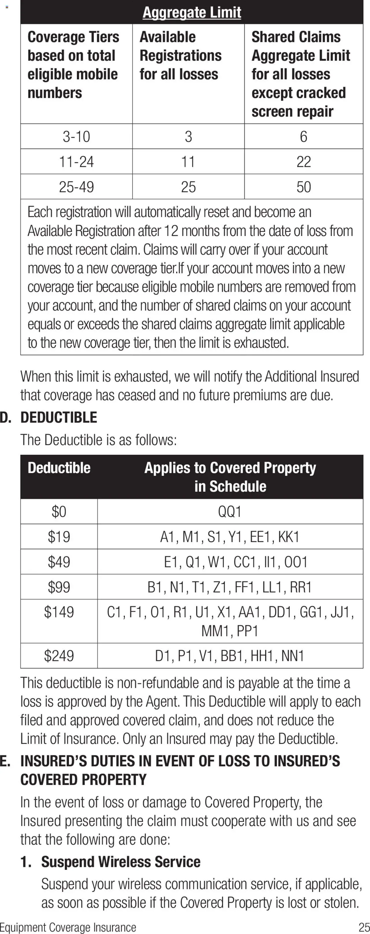 Verizon Total Mobile Protection: For New York customers only - valid from 13.03.2025 | Page: 25 | Products: Date