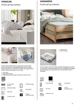 Preview of IKEA weekly ads valid from 01.01.2025 | Page: 15 | Products: Mattress