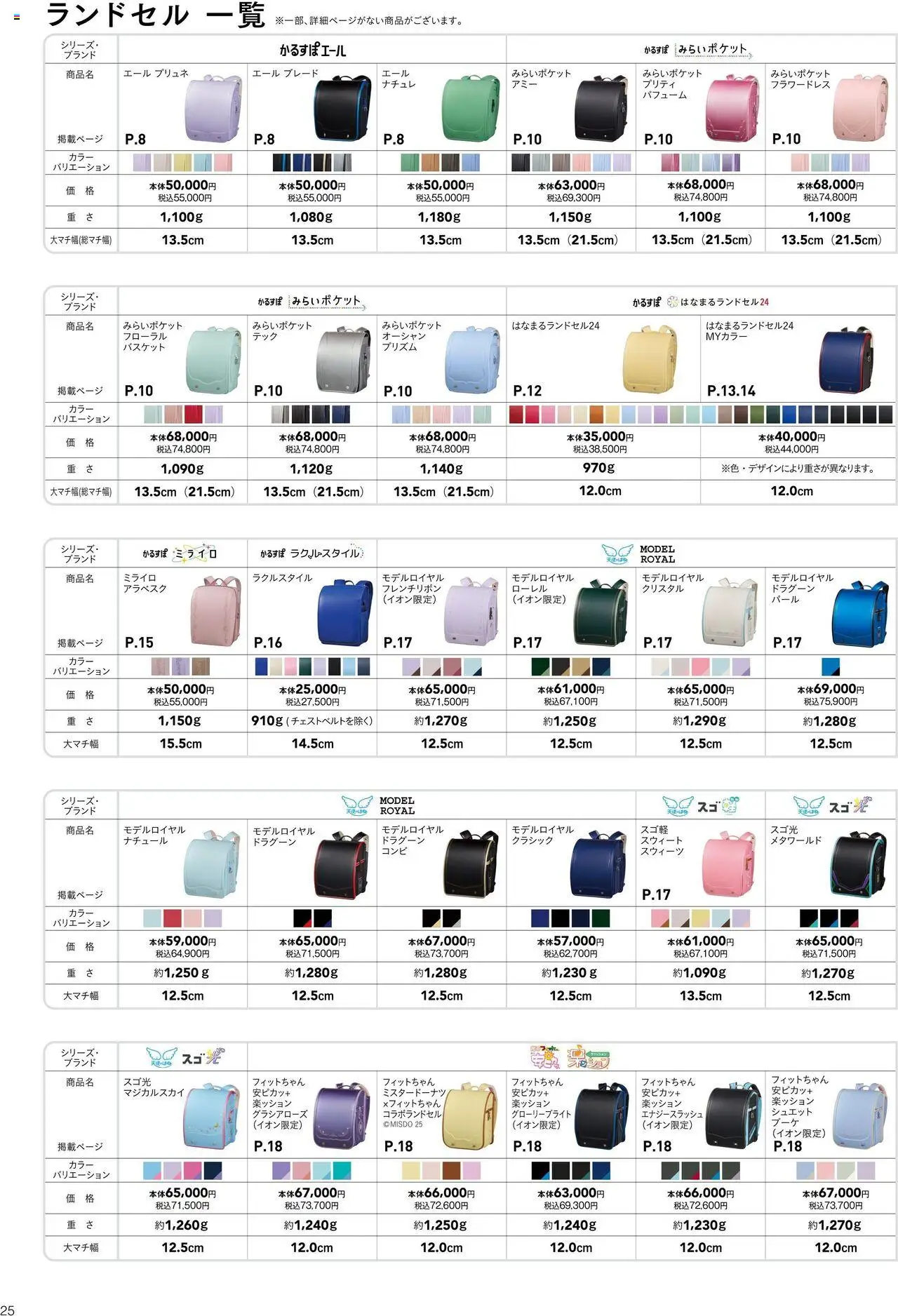  | ページ: 26 | 製品: バスケット