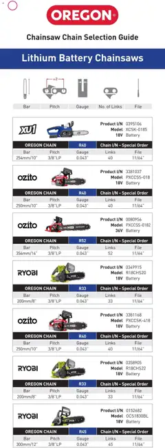 Preview of Bunnings Warehouse Oregon Chain Selection Guide - valid from 20.01.2025 | Page: 3