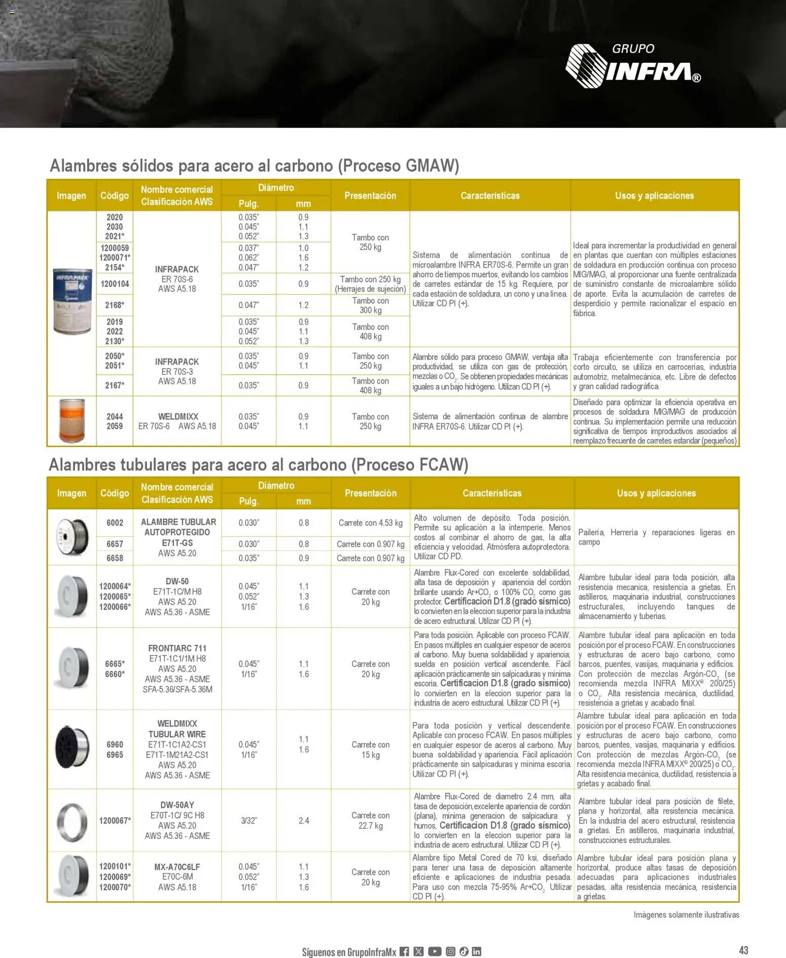 Nuevas ofertas de Infra válidas en toda la República Mexicana desde el 28.01.2026. ¡Encuentra las mejores ofertas en Infra catálogo Welding filler material! | Página: 7 | Productos: Fuente
