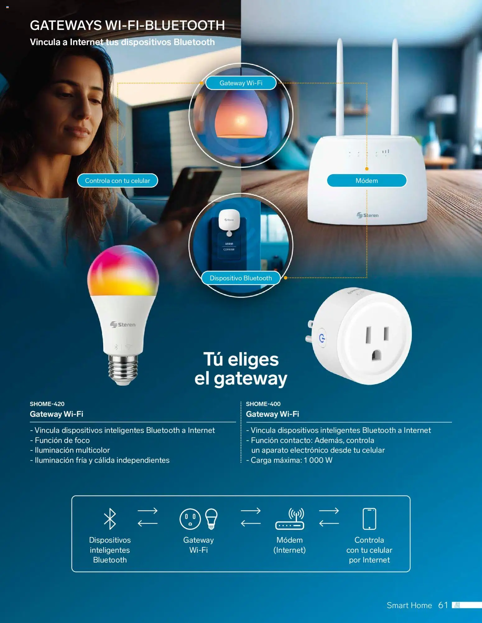 Nuevas ofertas de Steren válidas en toda la República Mexicana desde el 01.01.2026. ¡Encuentra las mejores ofertas en Steren catálogo! | Página: 73 | Productos: Foco