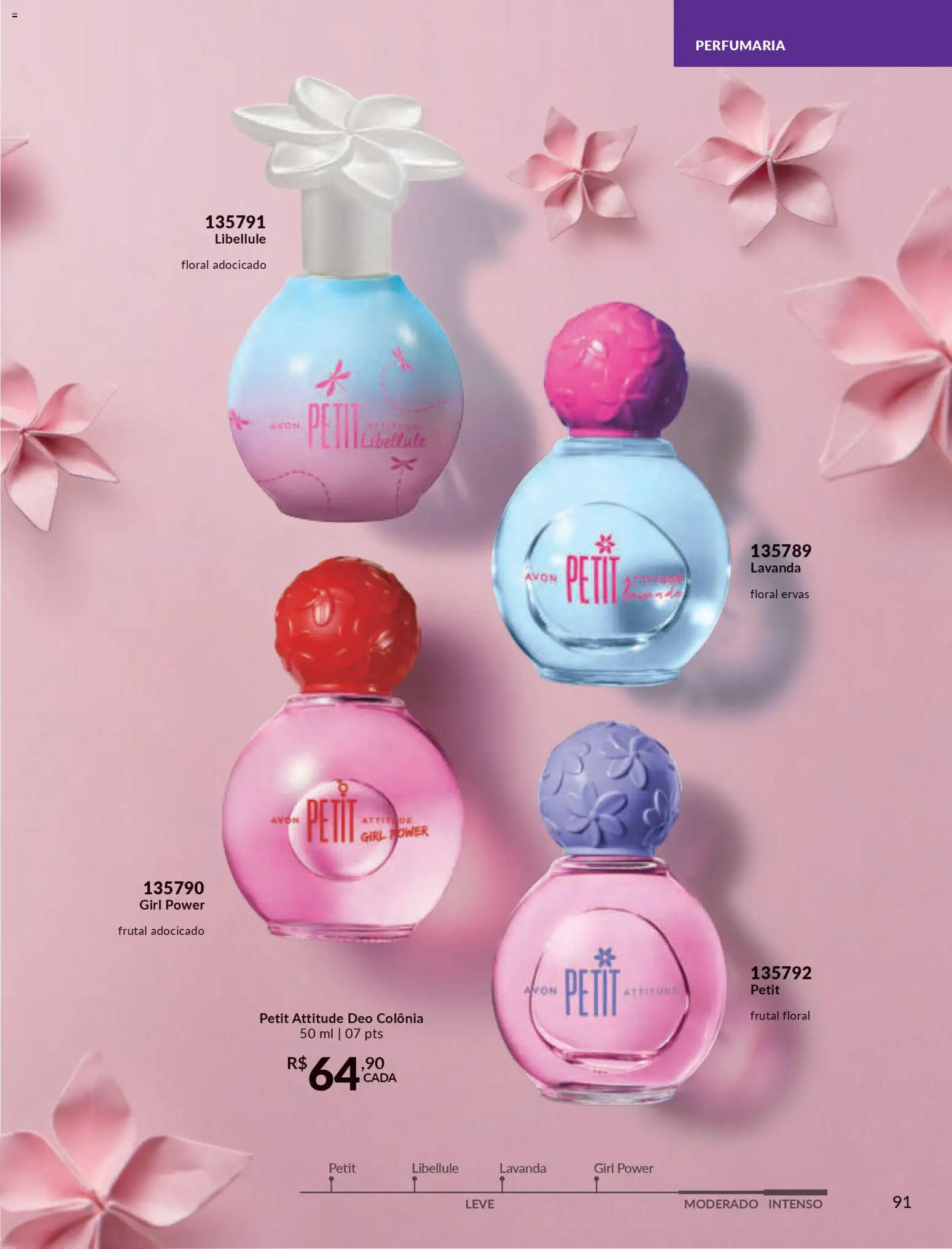 Avon Folheto - válido de 06.01.2026 | Página: 91