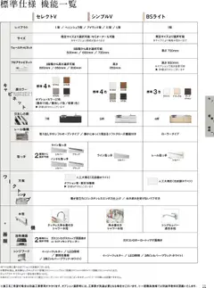 29.09.2025から有効なオファーを含む ニトリ - システムキッチンカタログ | ページ: 11