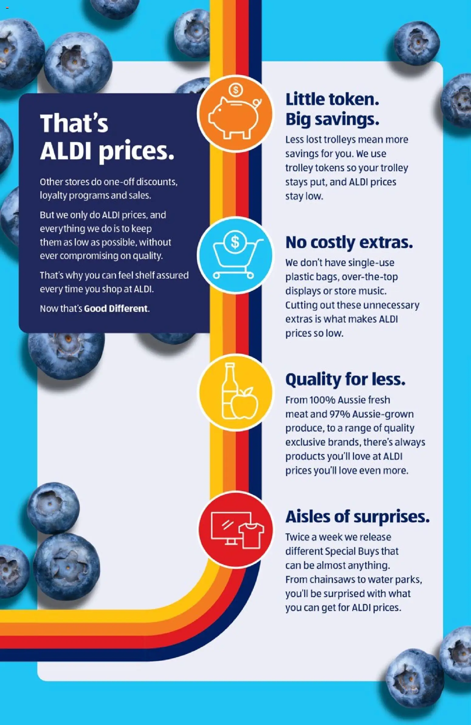 Aldi catalogue - valid from 06.05.2026 | Page: 18 | Products: Shelf, Meat, Trolley, Water