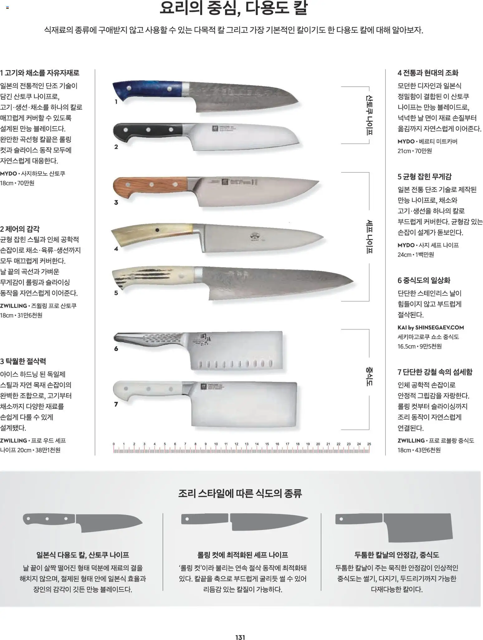  | 페이지: 115 | 상품: 생선